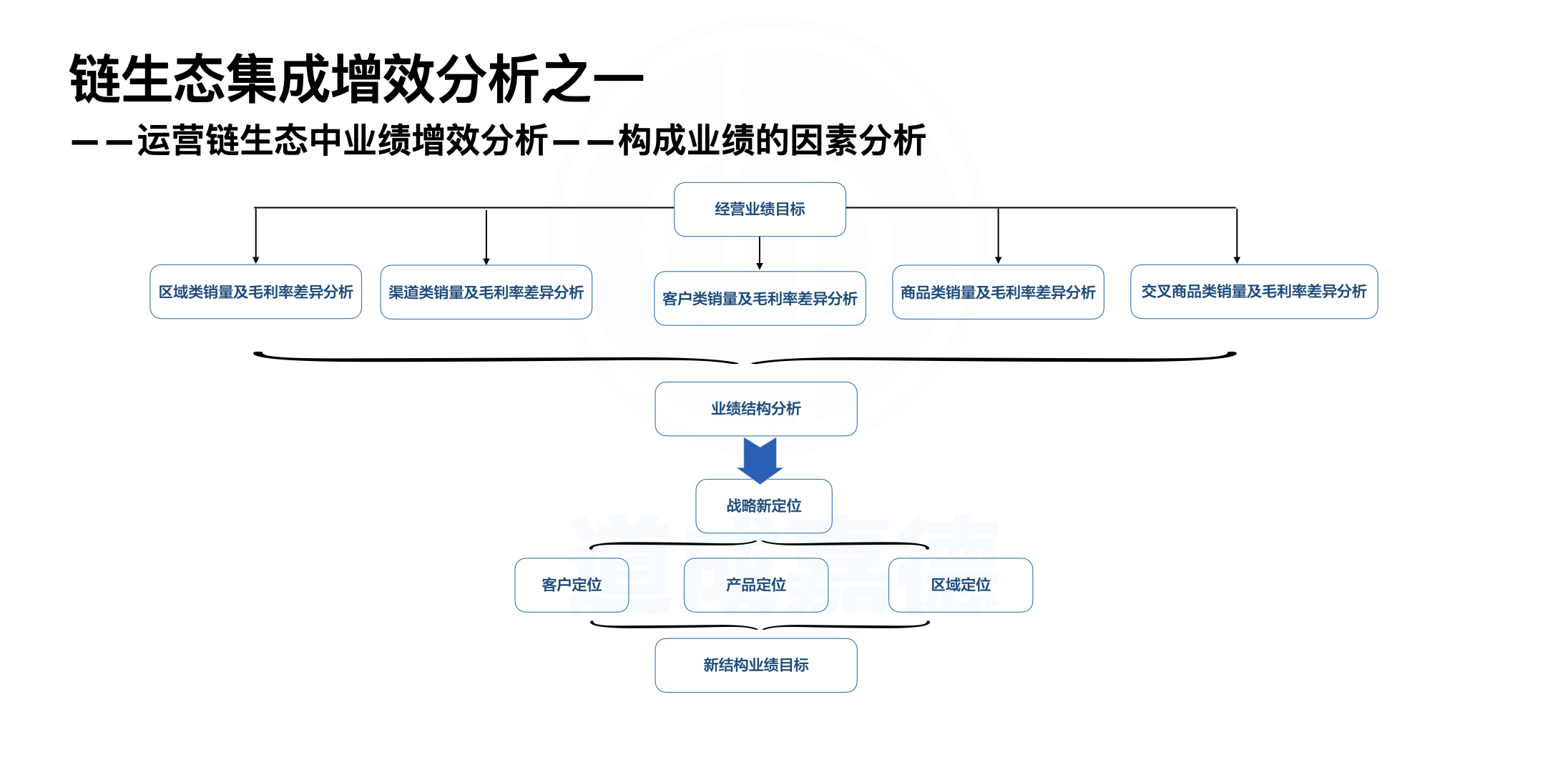 降本增效增效模块.003.jpeg