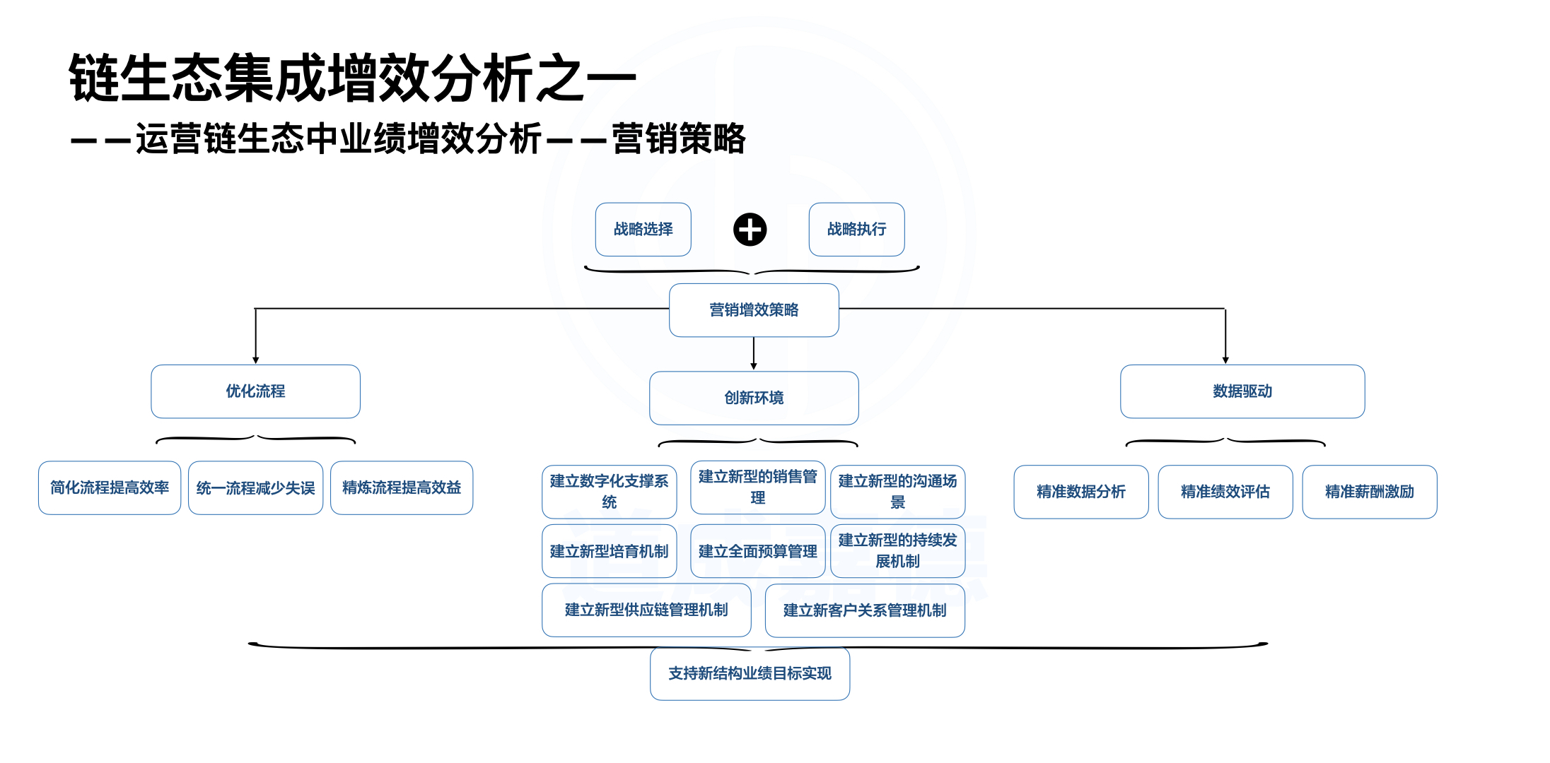 降本增效增效模块.004.jpeg