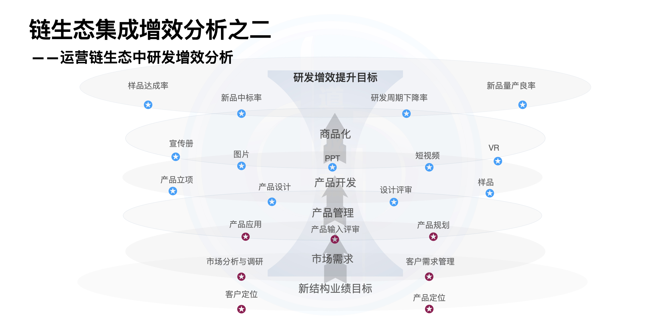 降本增效增效模块.005.jpeg
