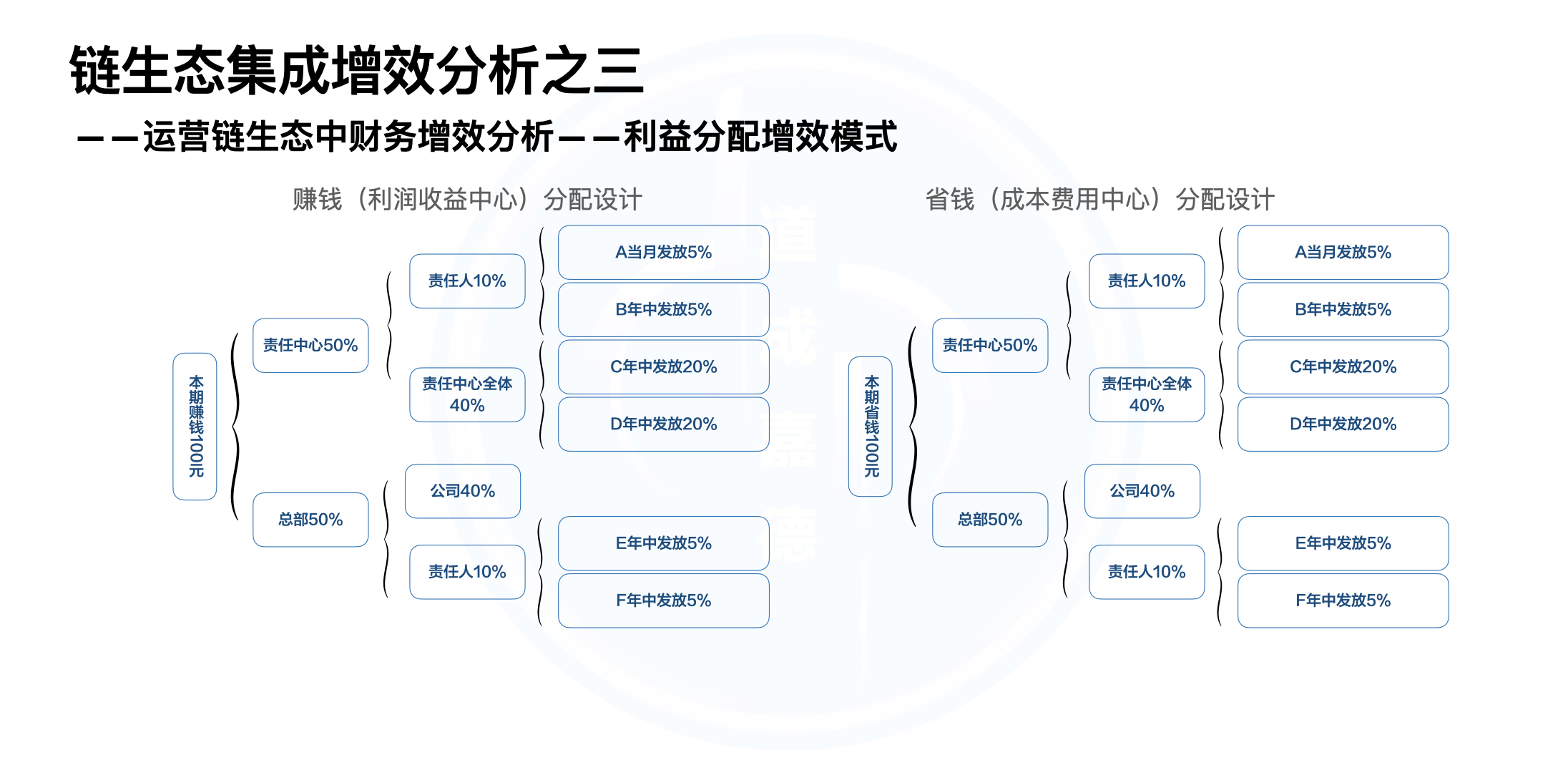 降本增效增效模块.007.jpeg