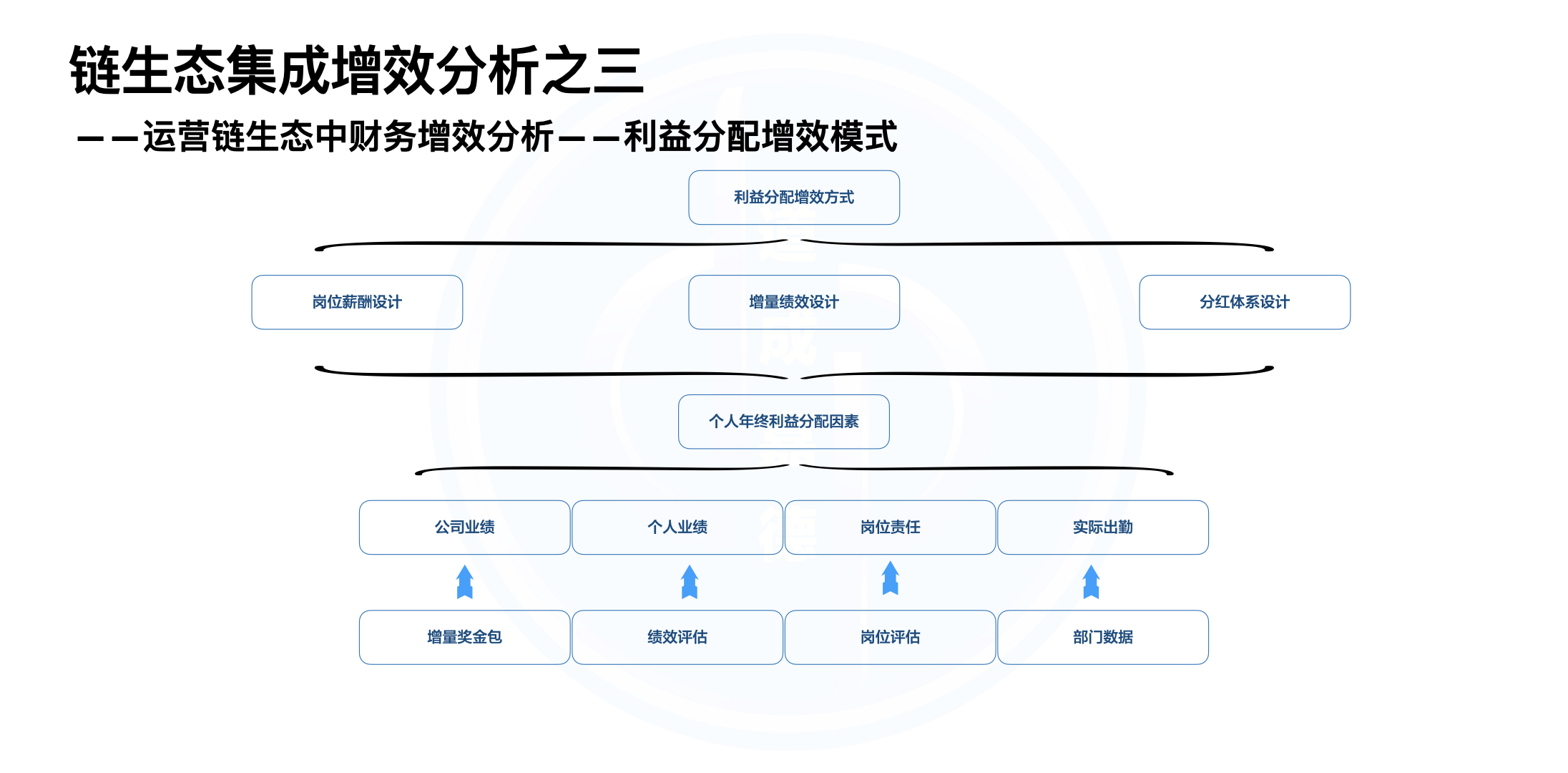 降本增效增效模块.008.jpeg
