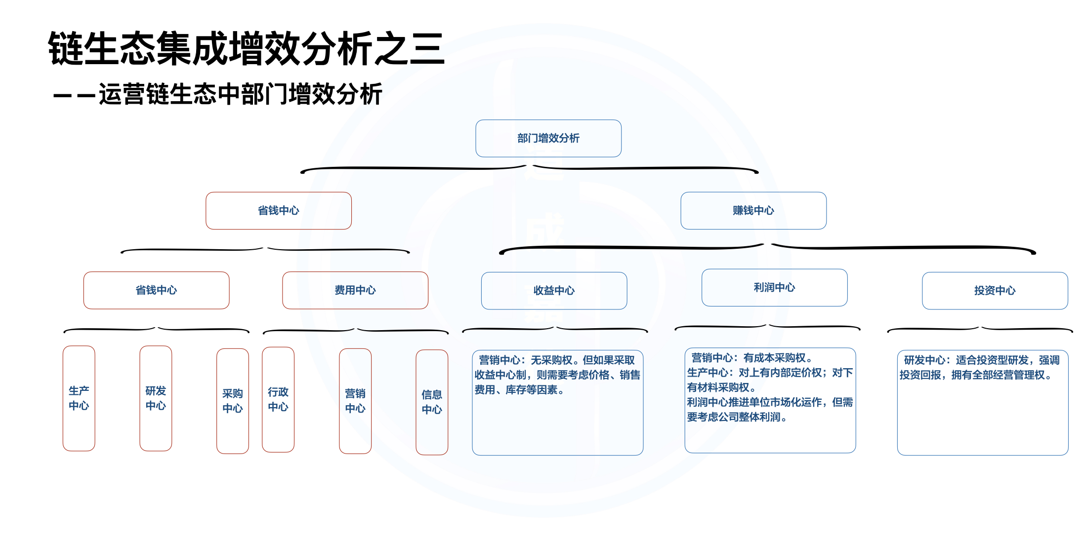 降本增效增效模块.009.jpeg