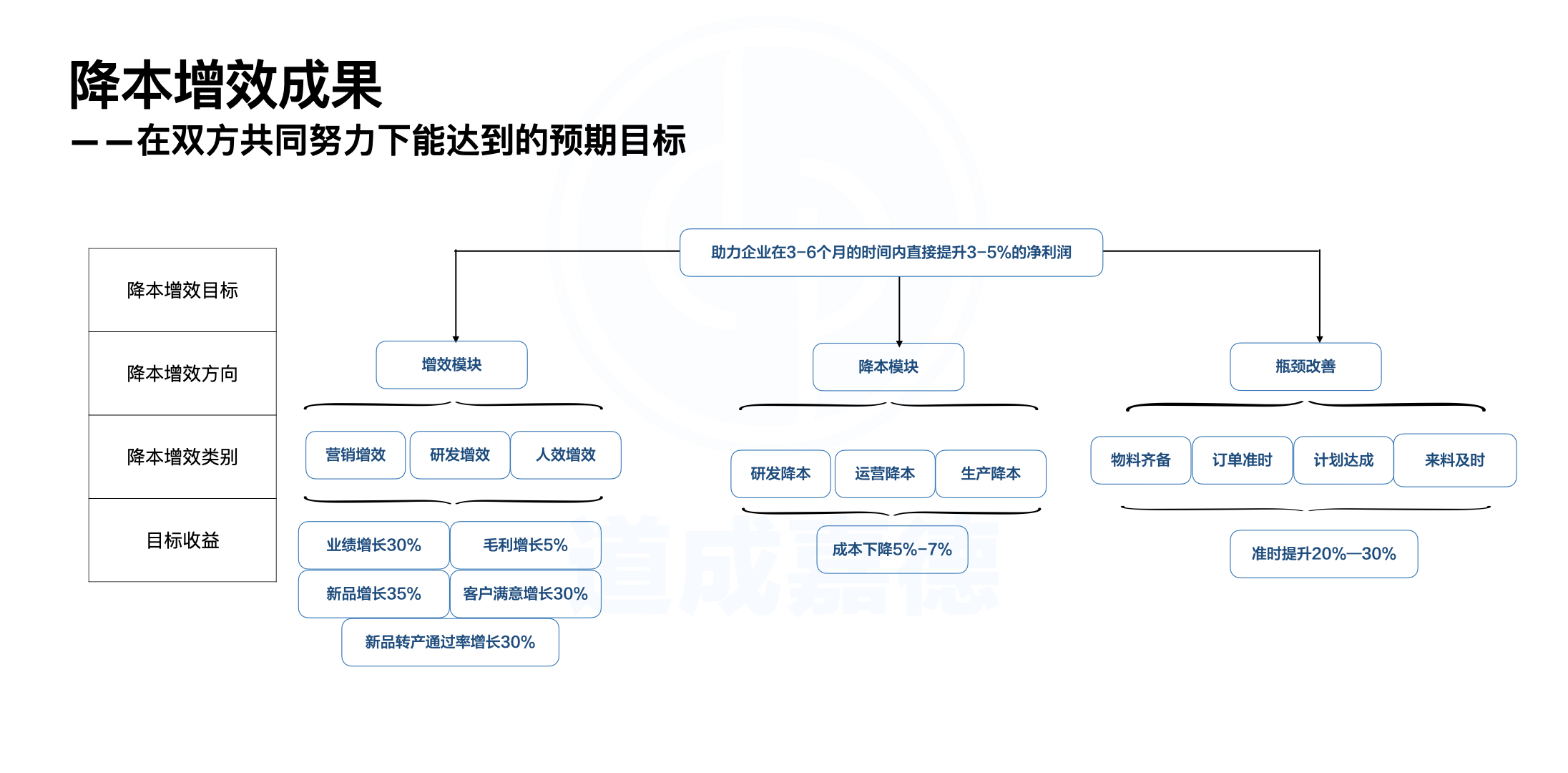 降本增效增效模块.010.jpeg