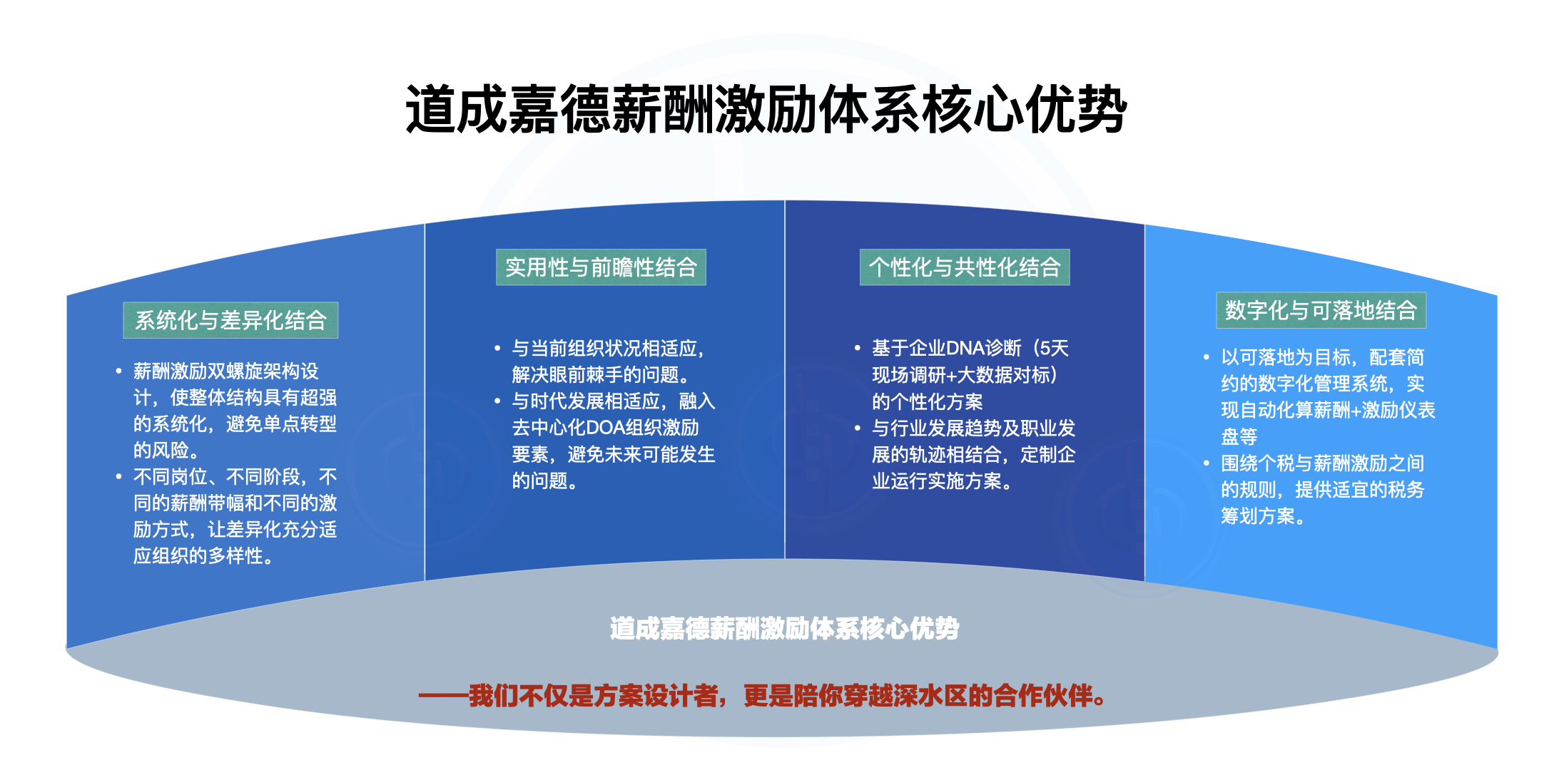 薪酬激励.009.jpeg