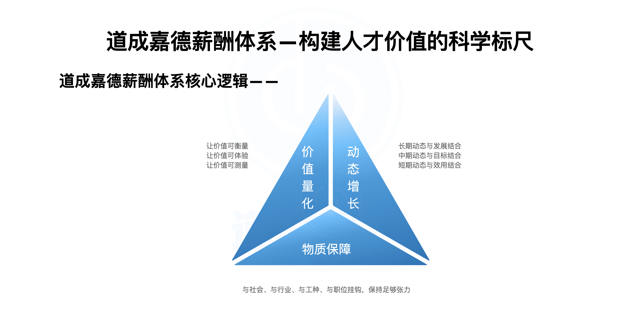 薪酬激励.002.jpeg