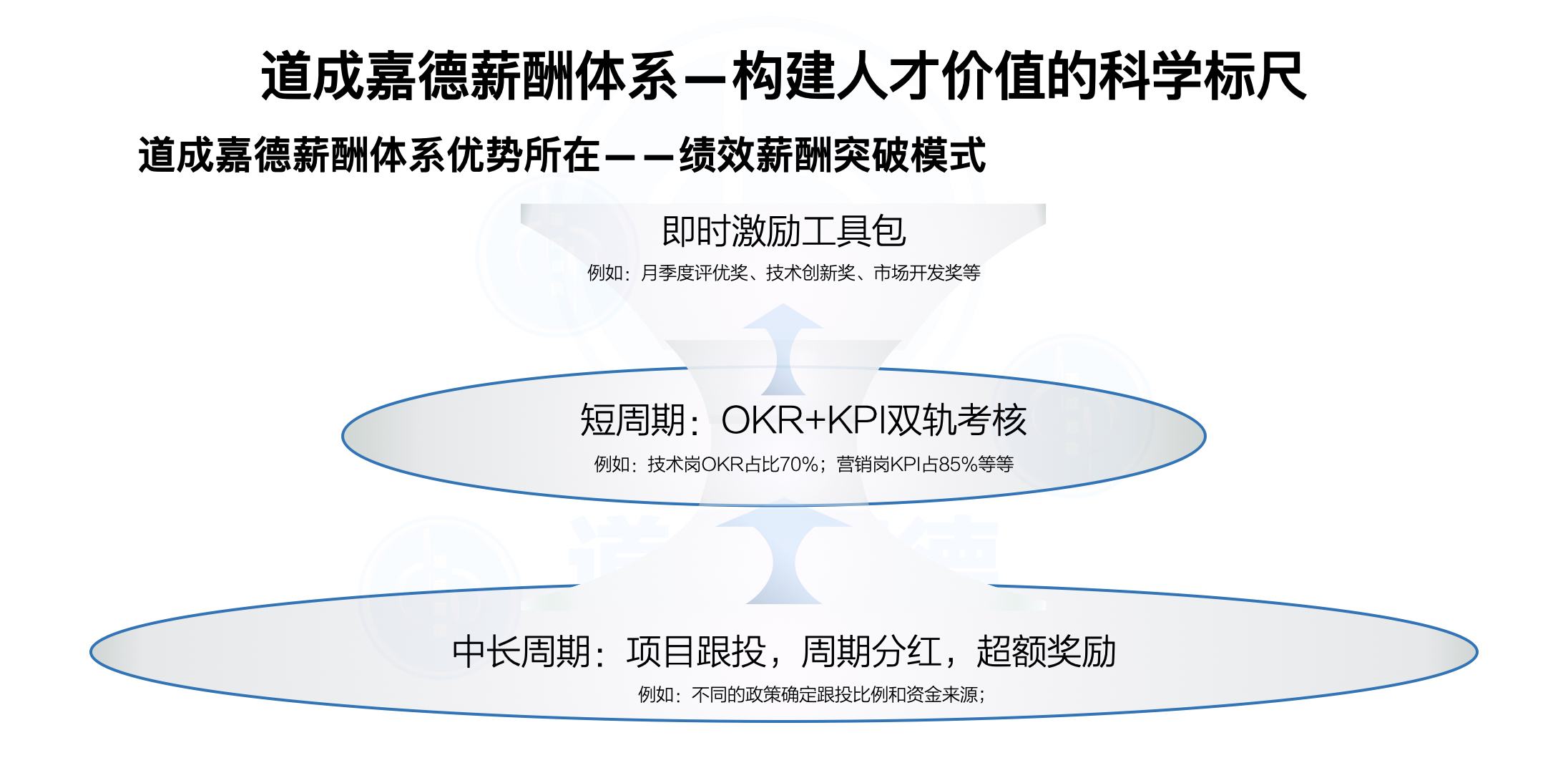薪酬激励.004.jpeg