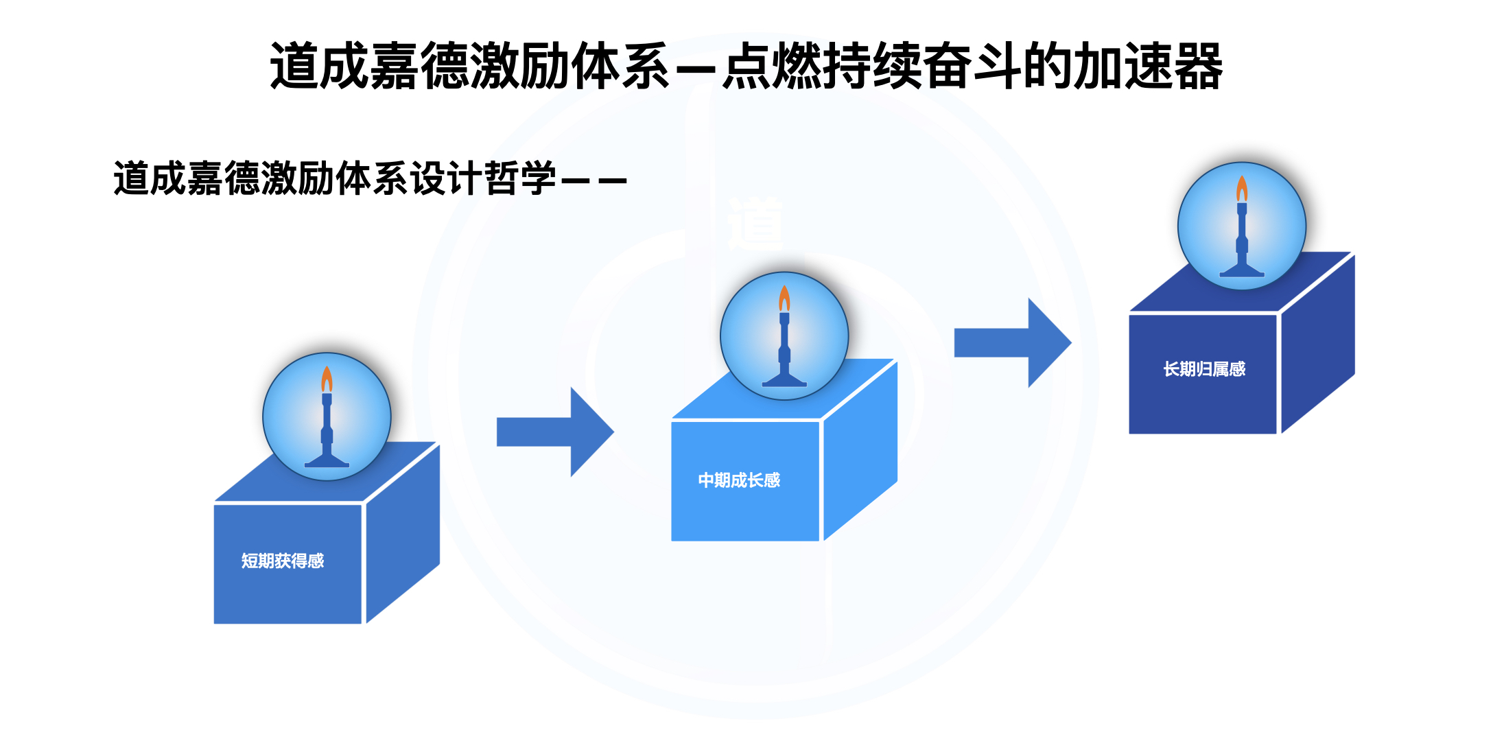 薪酬激励.006.jpeg