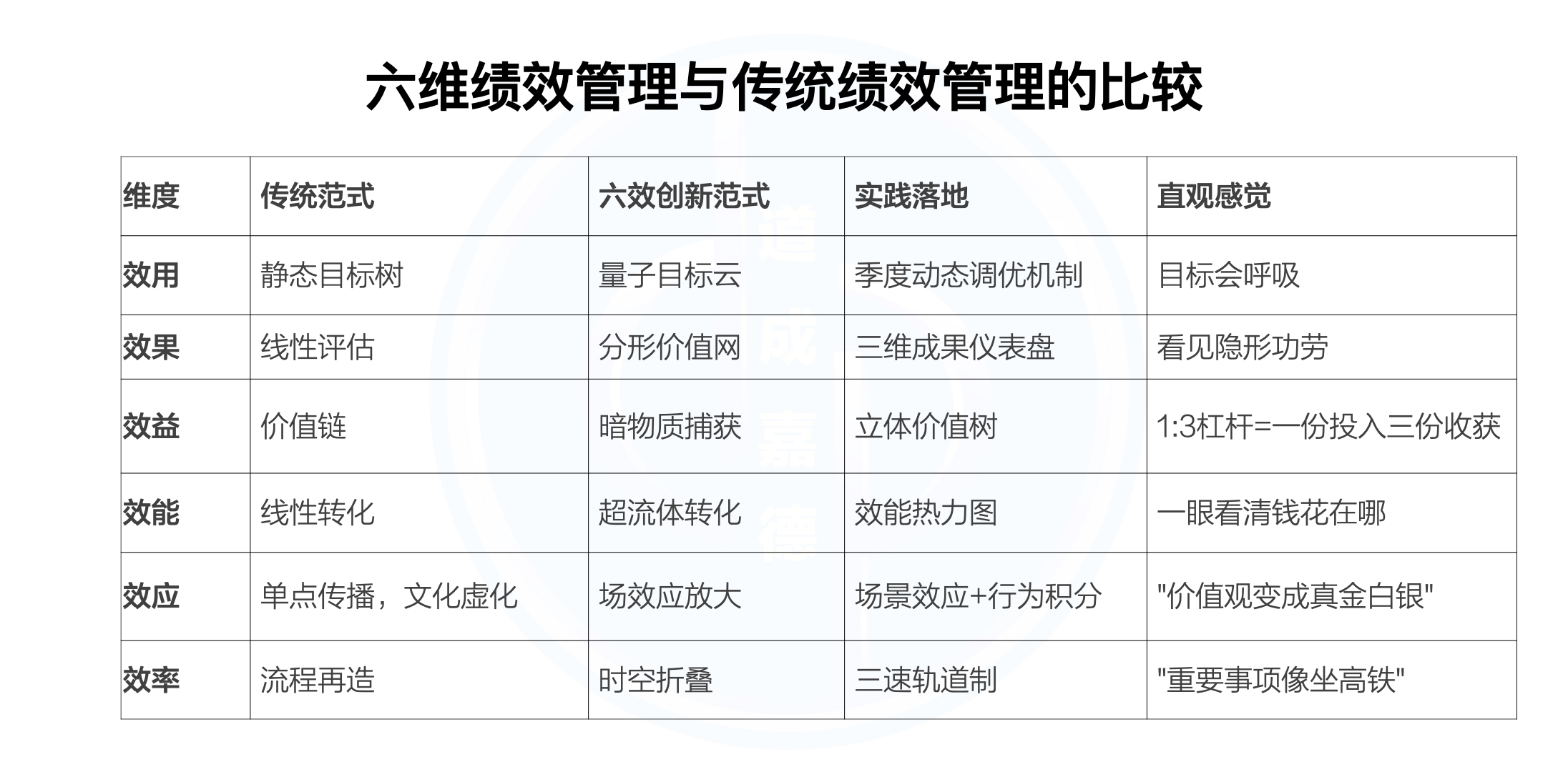 六维绩效管理.002.jpeg