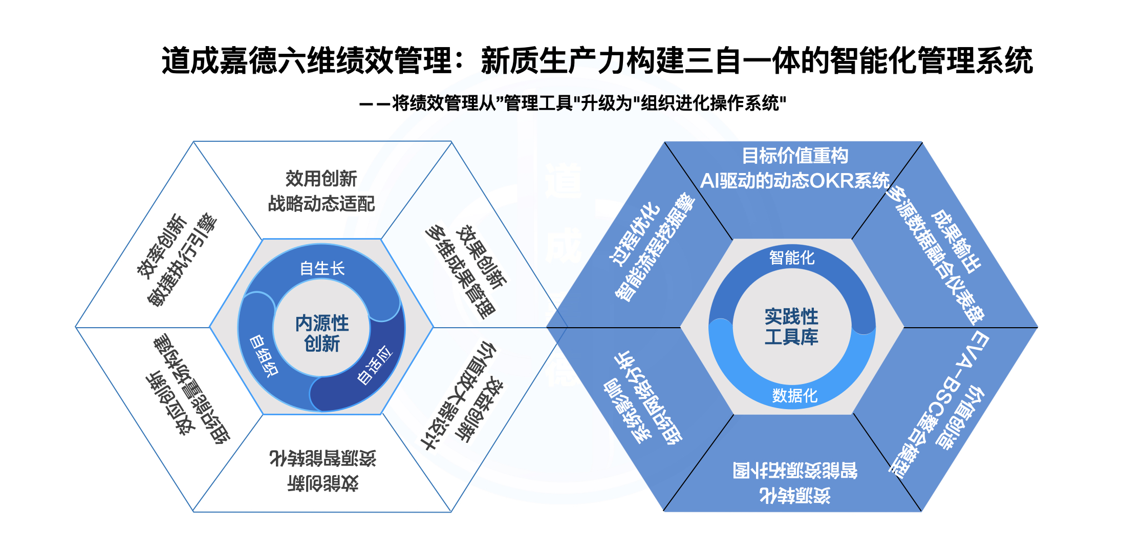 六维绩效管理.003.jpeg