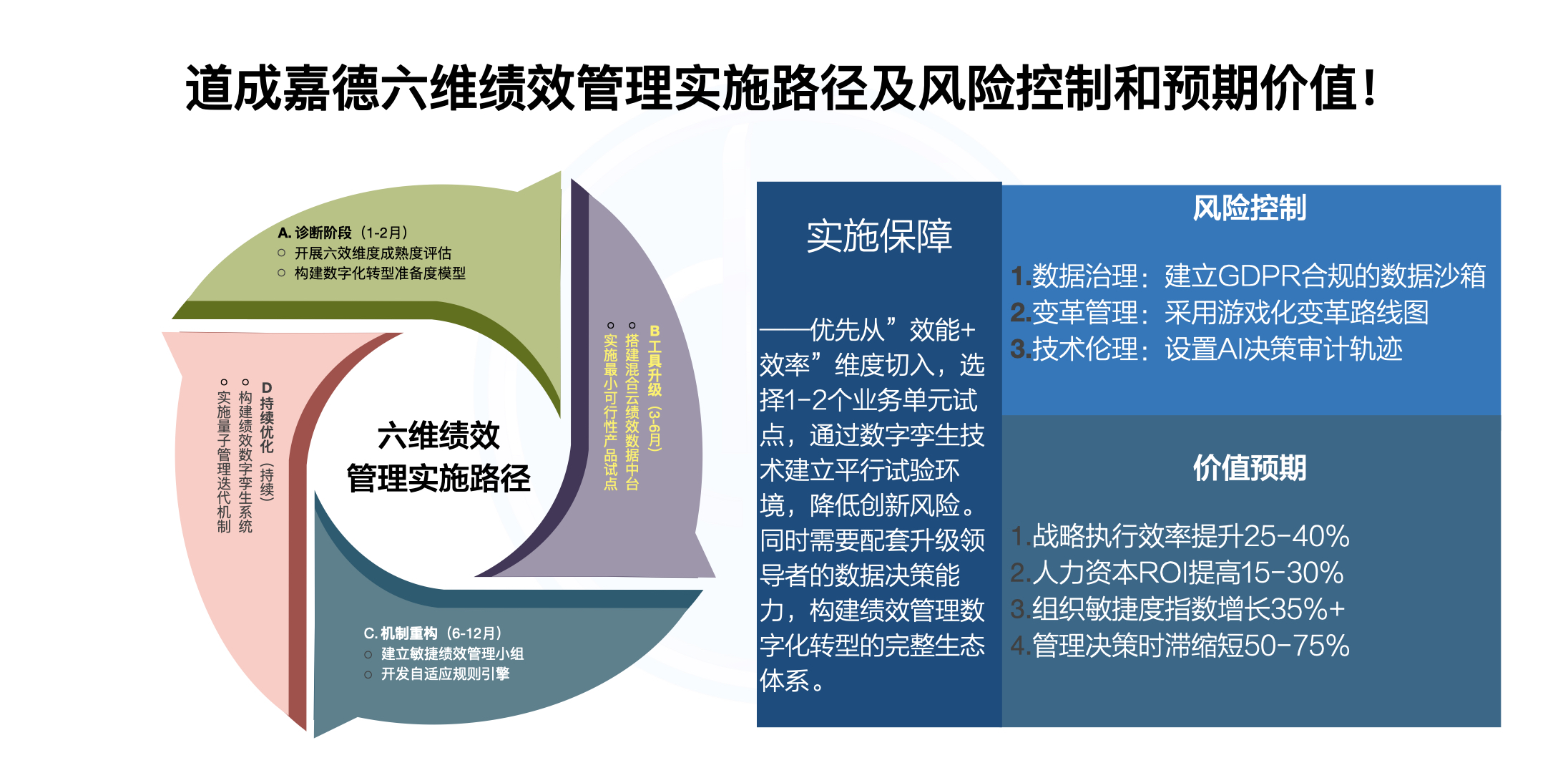 六维绩效管理.005.jpeg