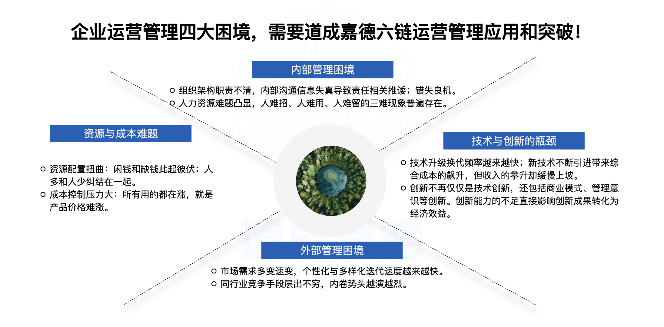 六链运营生态建设.001.jpeg