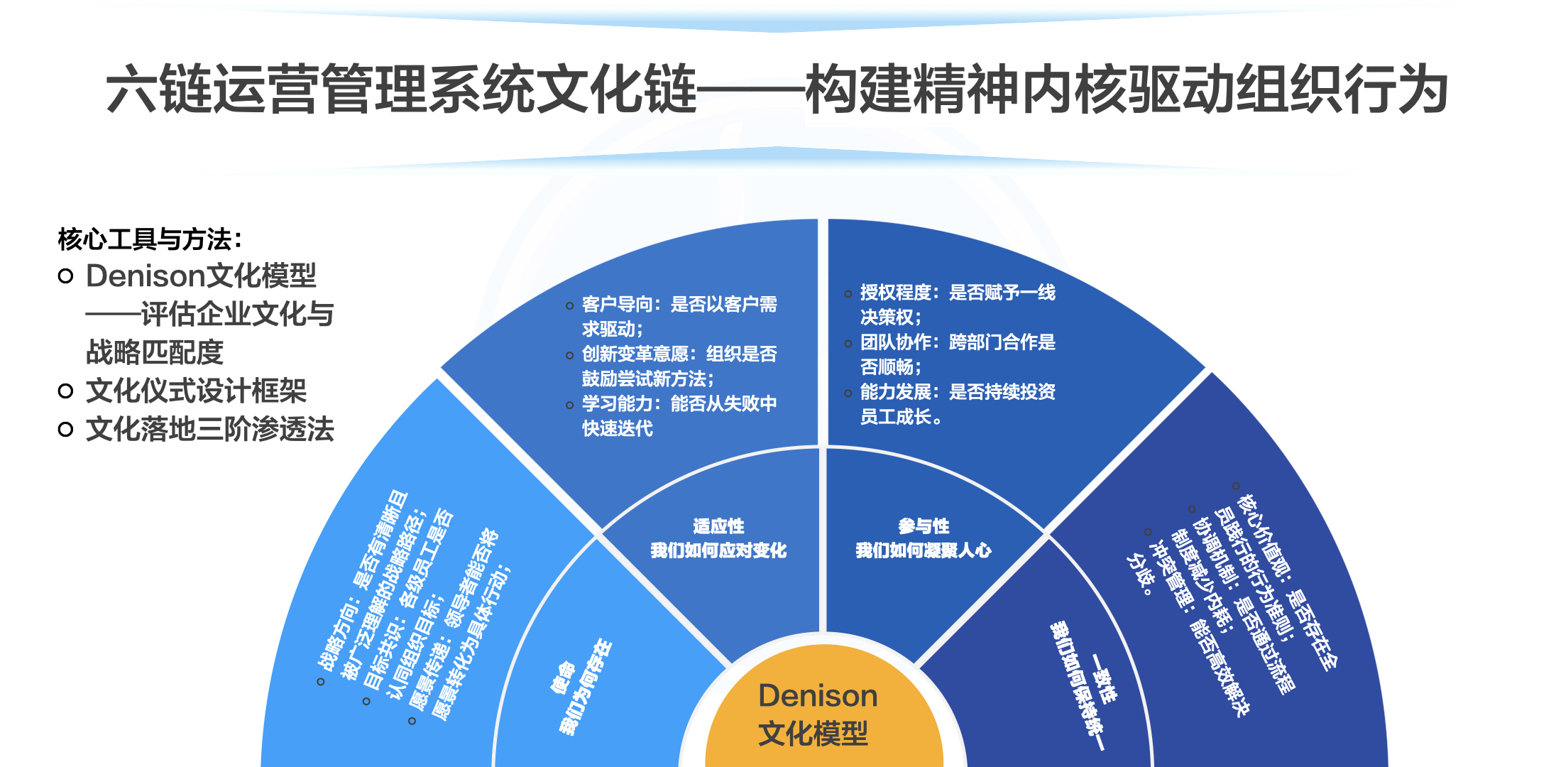 六链运营生态建设.003.jpeg