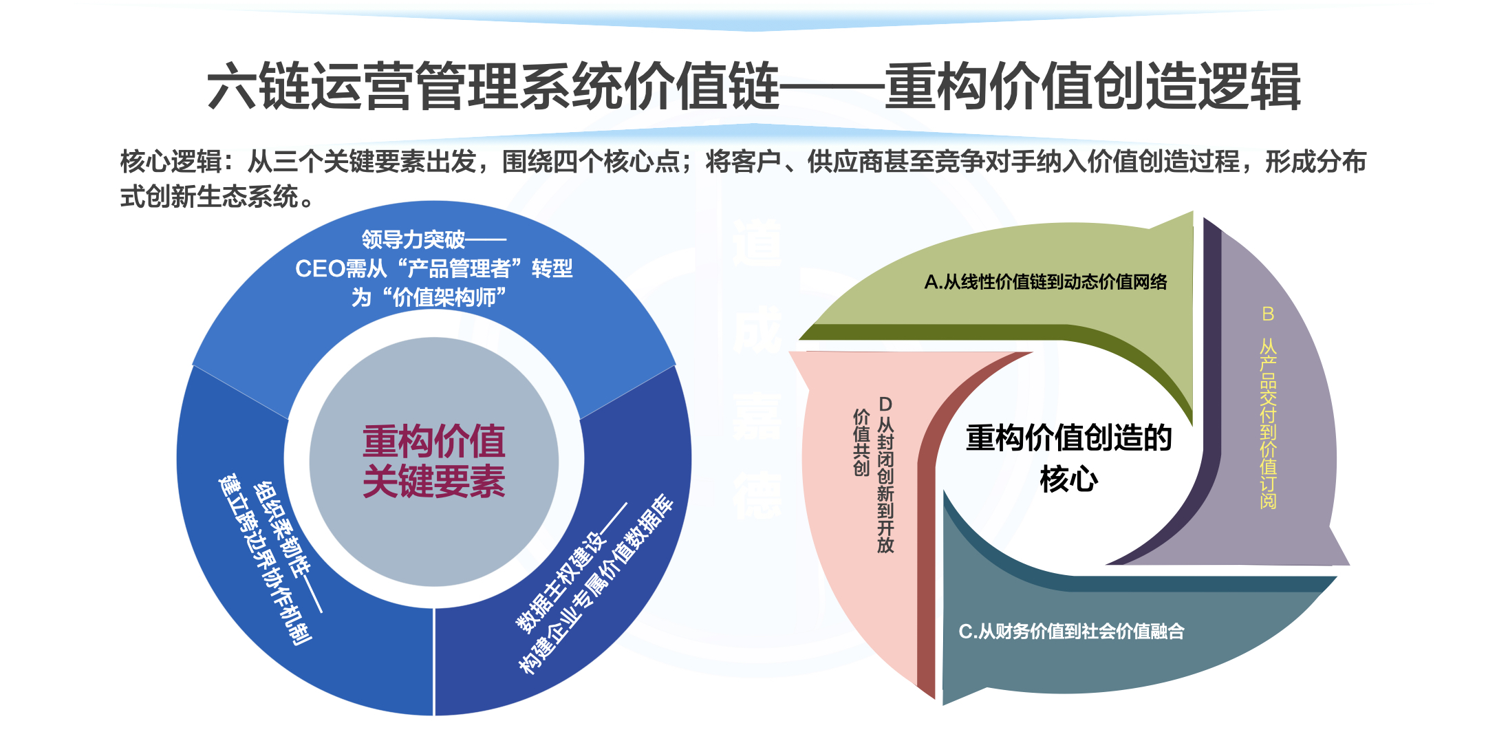 六链运营生态建设.004.jpeg