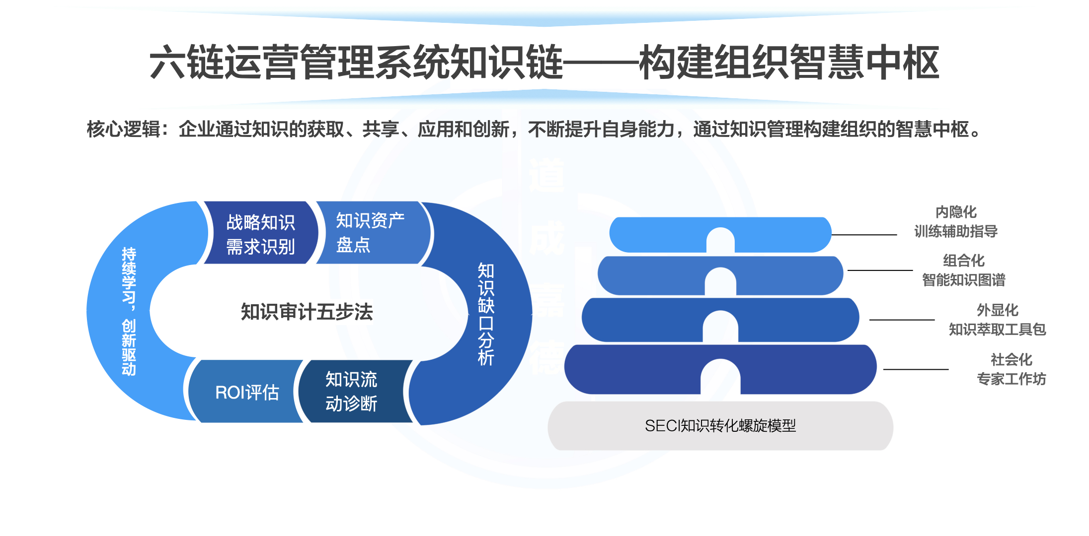 六链运营生态建设.005.jpeg