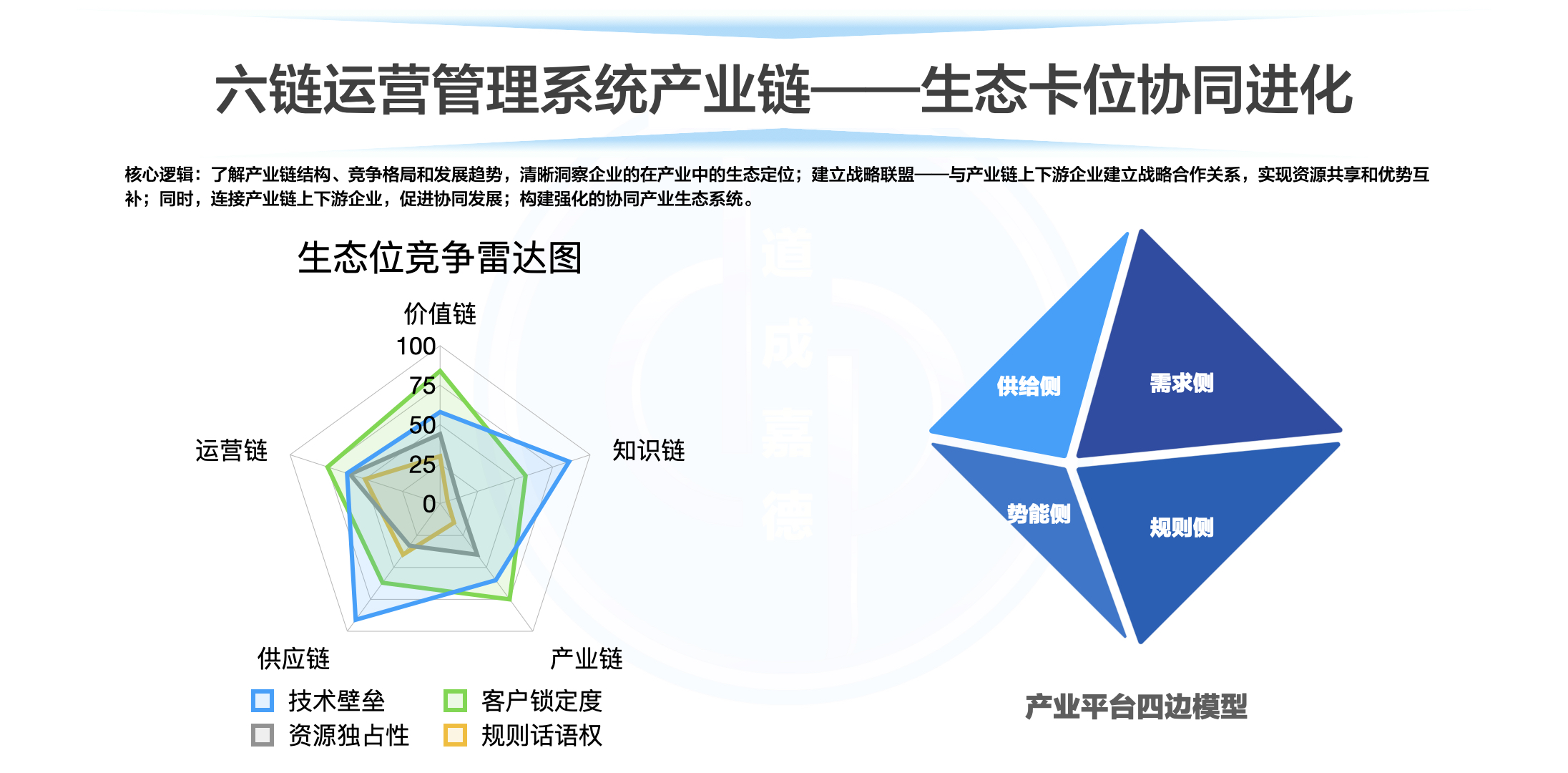六链运营生态建设.006.jpeg