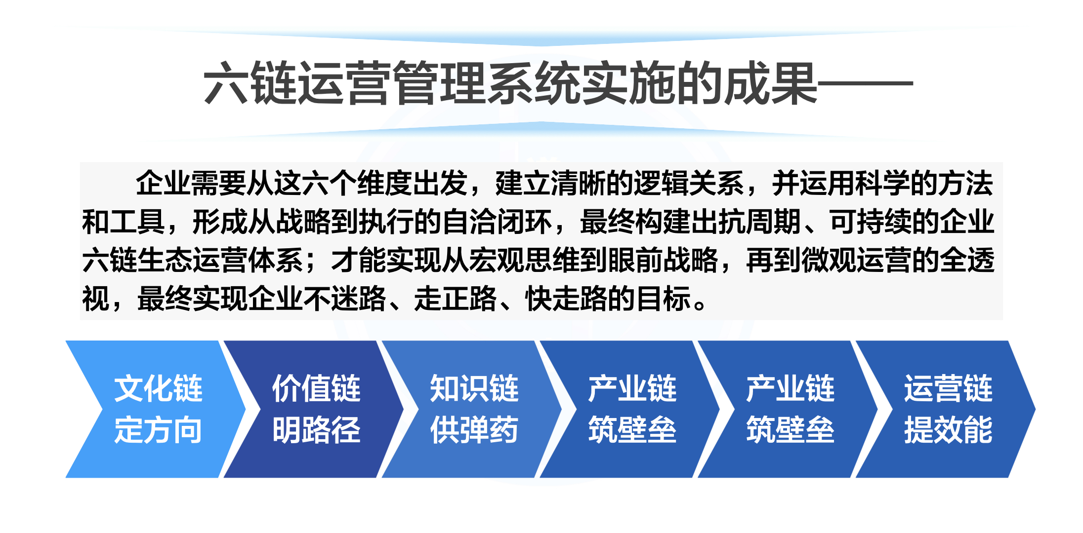 六链运营生态建设.009.jpeg