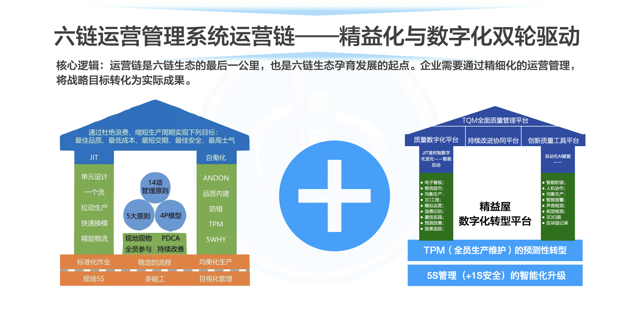 六链运营生态建设.008.jpeg