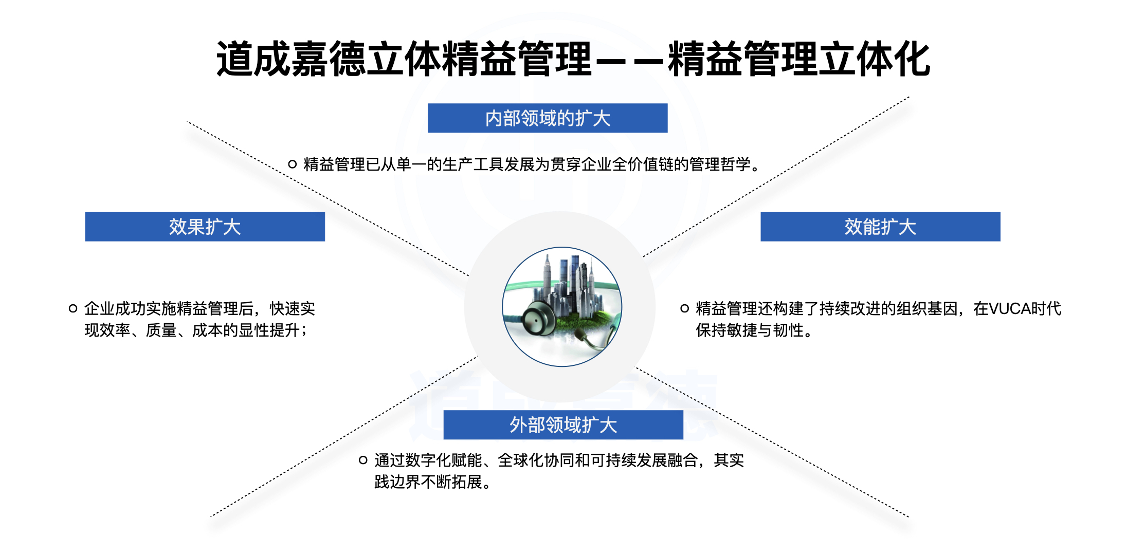 立体精益管理.001.jpeg