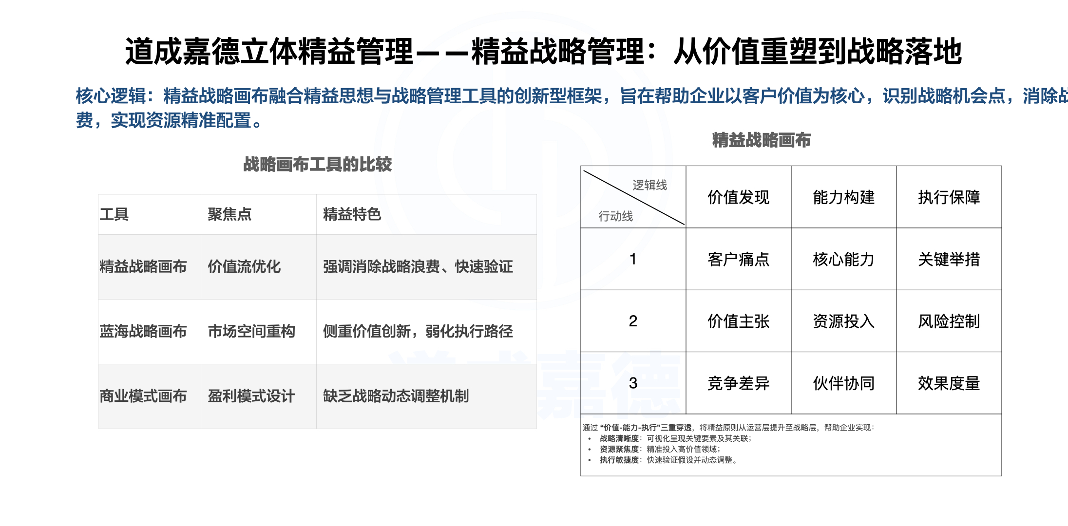立体精益管理.002.jpeg