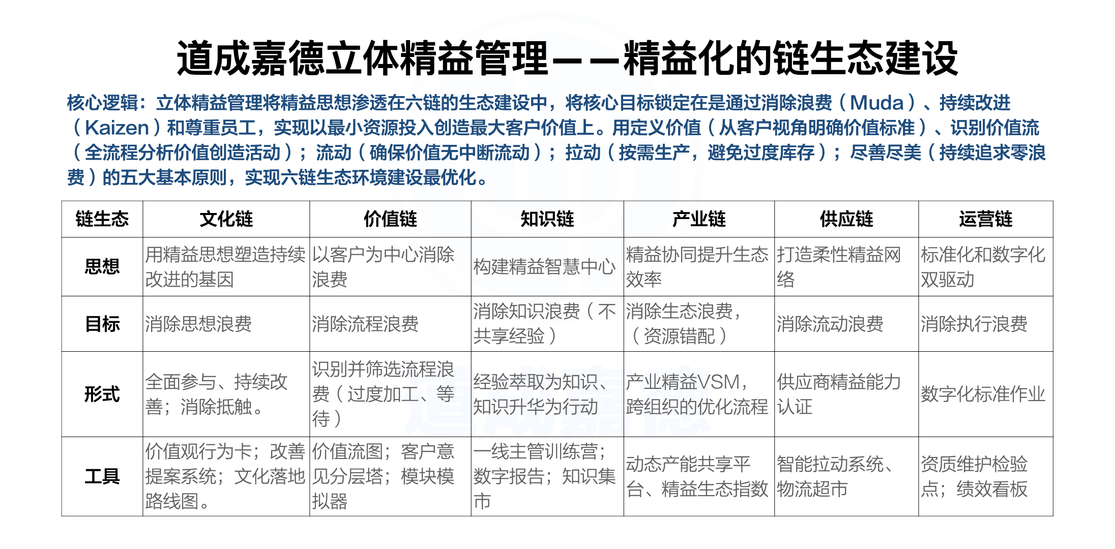立体精益管理.003.jpeg