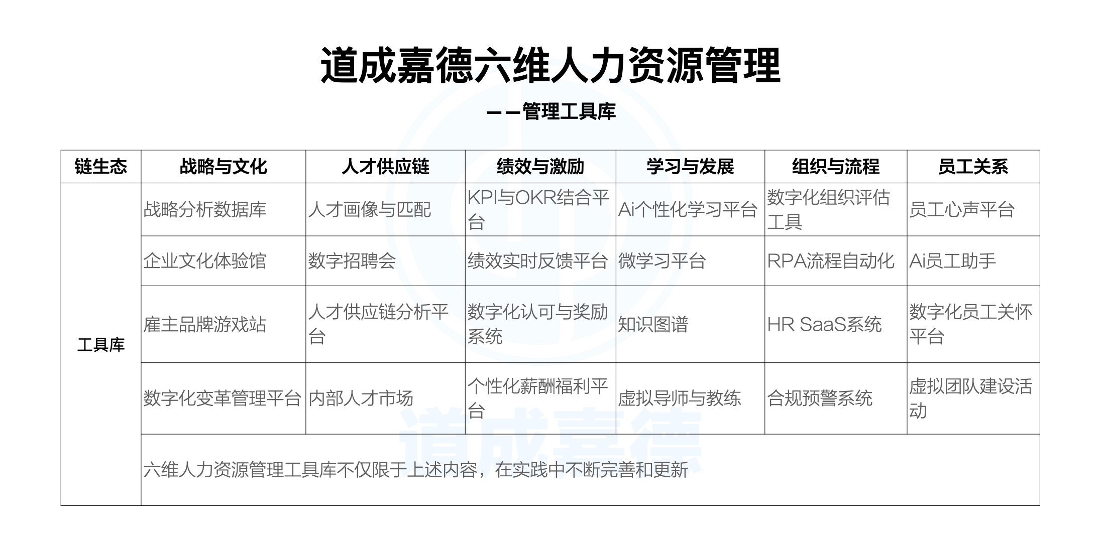 六维人力资源管理.004.jpeg