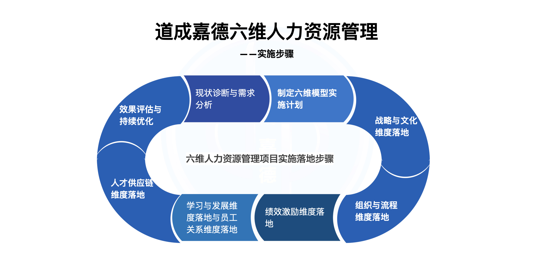 六维人力资源管理.005.jpeg