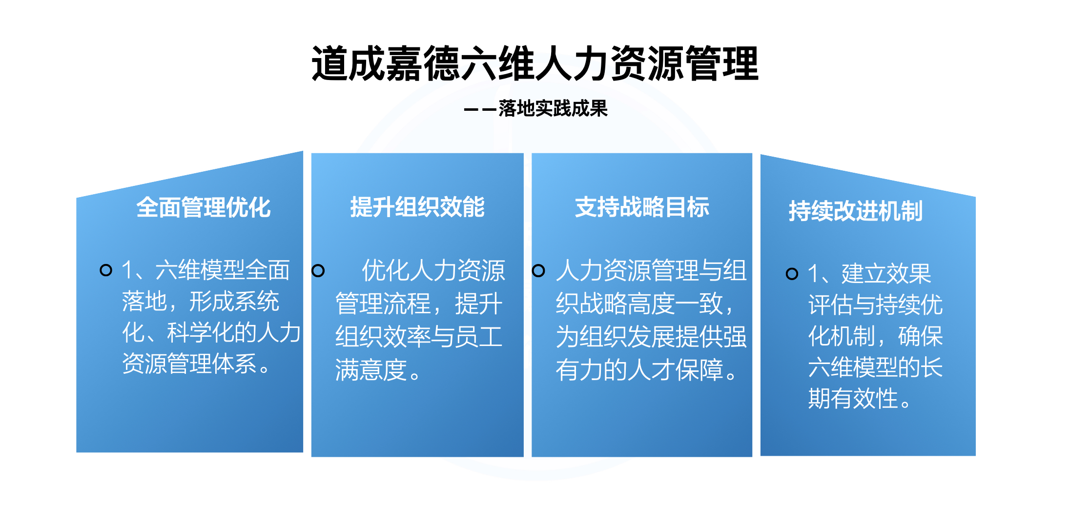 六维人力资源管理.006.jpeg