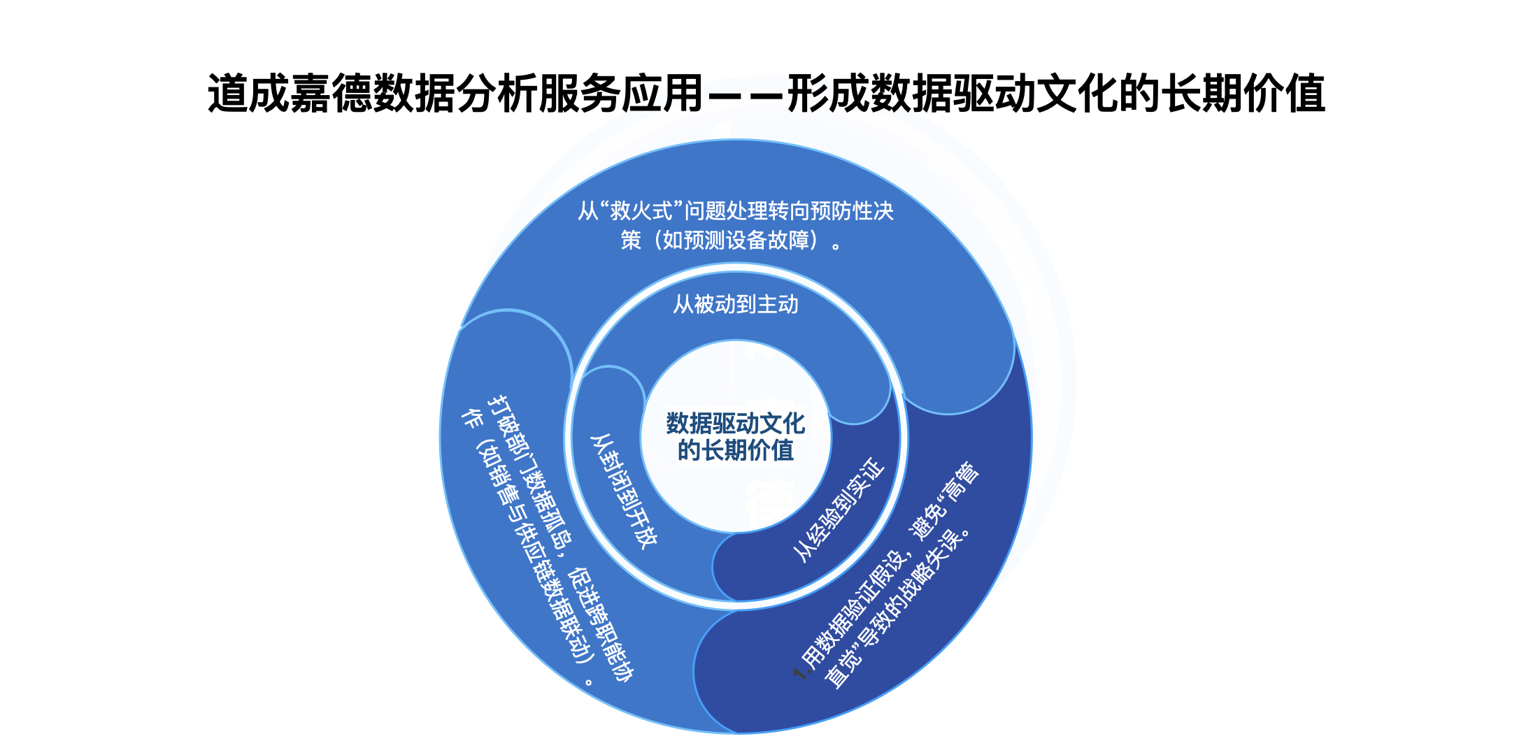 数据分析.003.jpeg