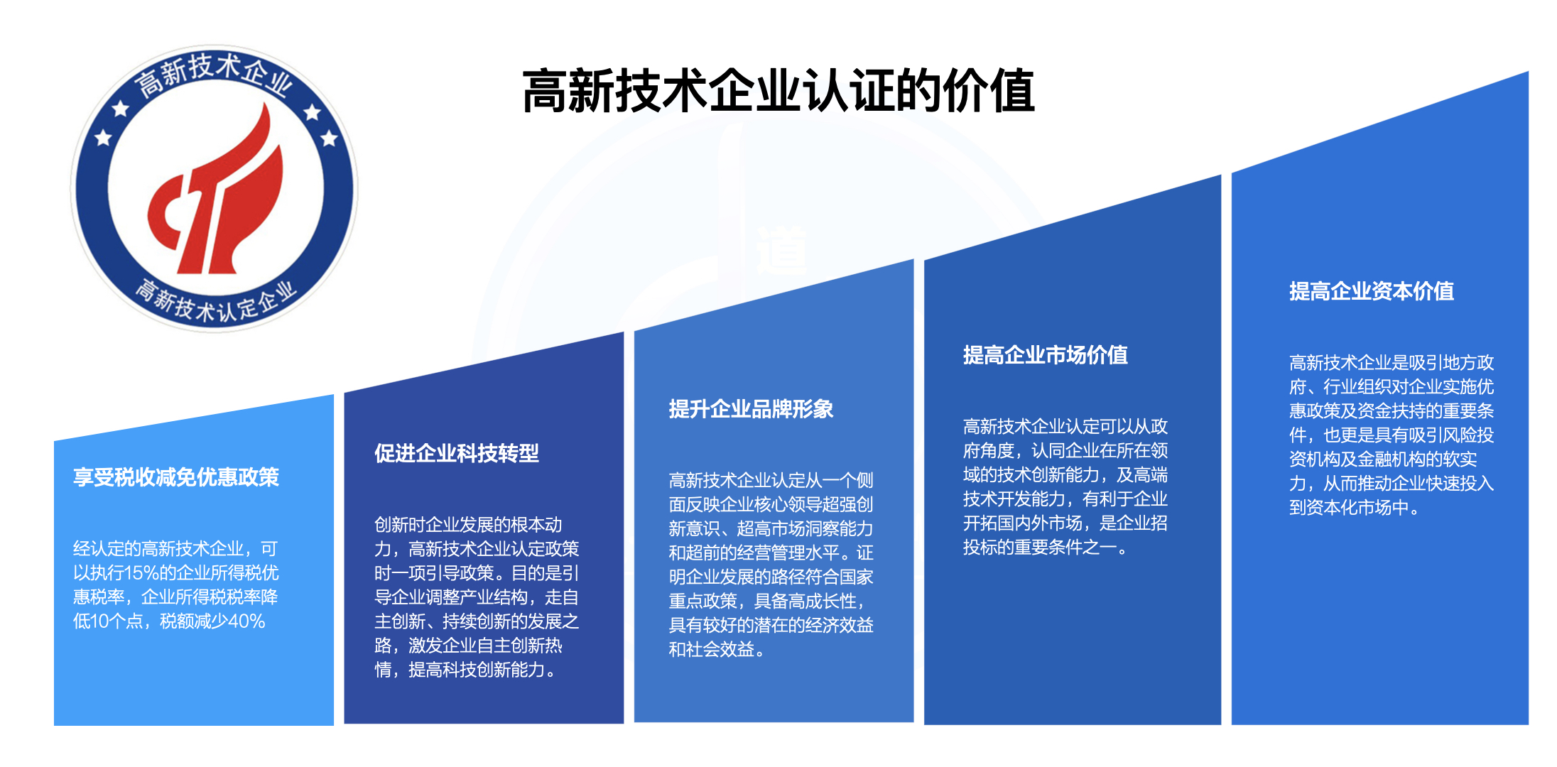 高新技术认定.001.jpeg