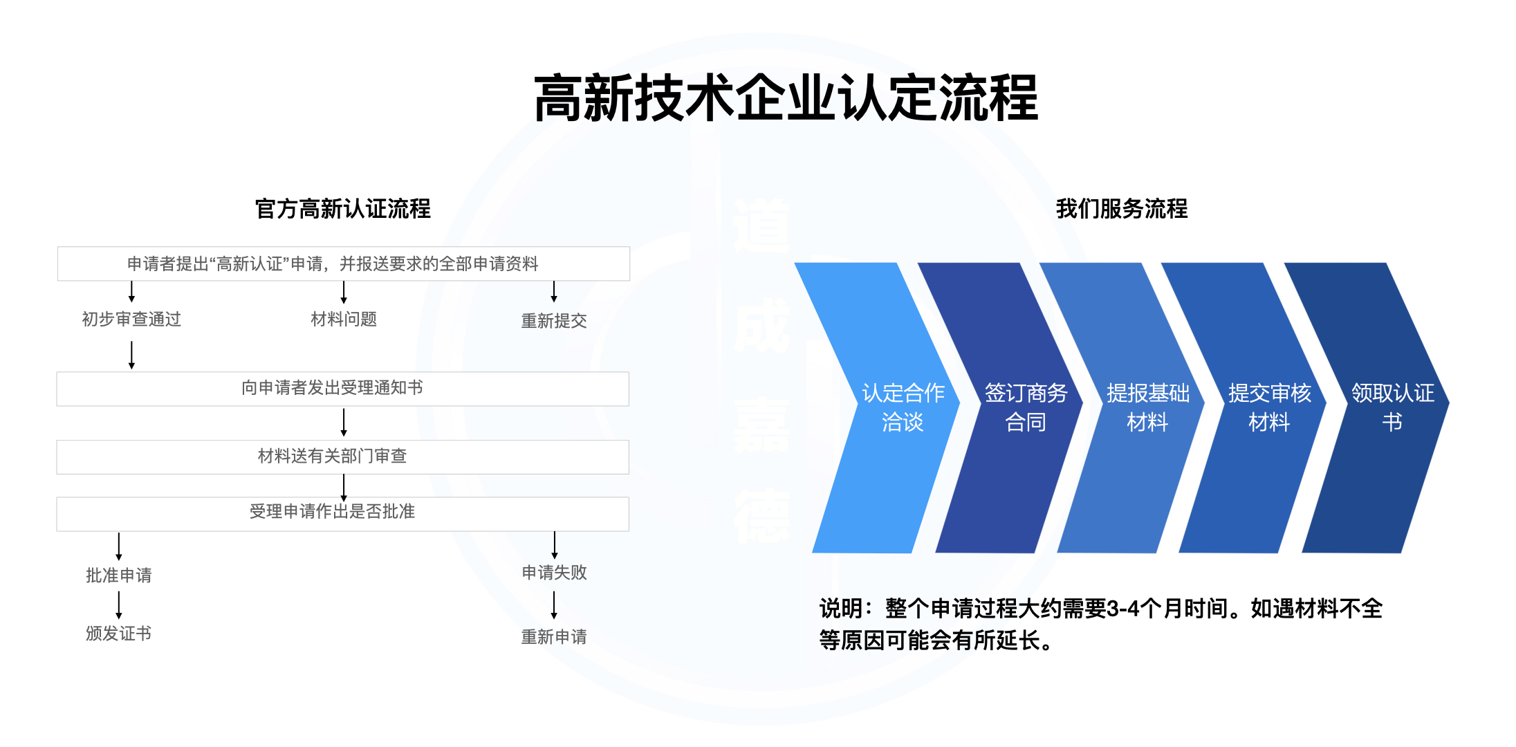 高新技术认定.003.jpeg