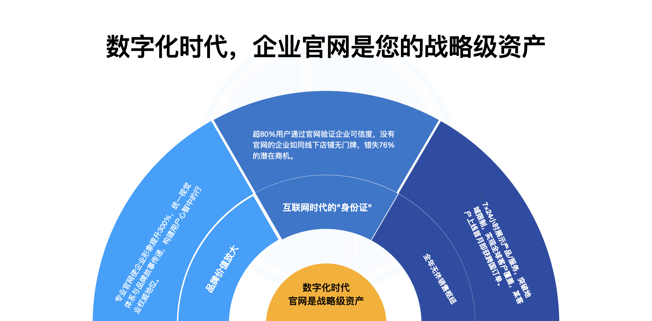官网建设.001.jpeg