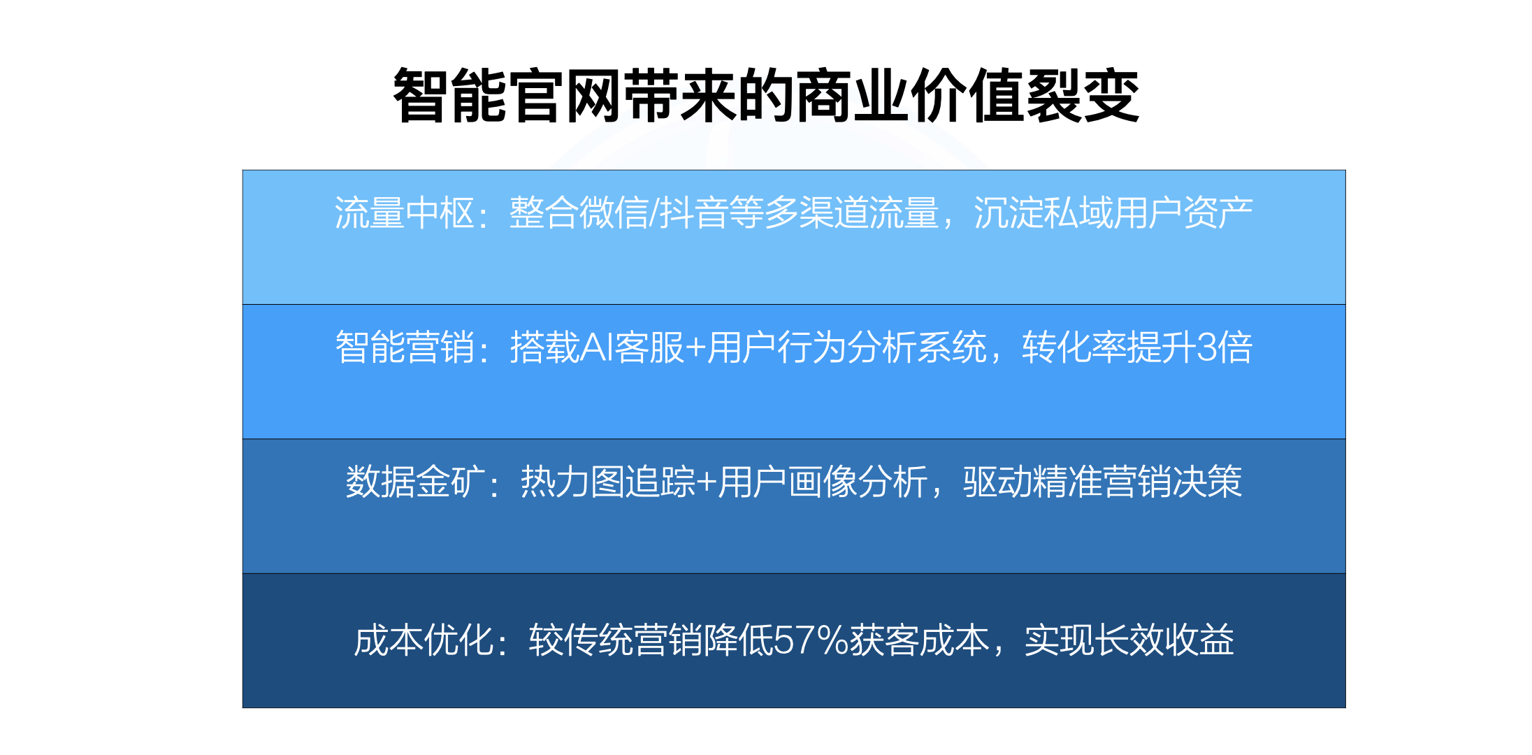 官网建设.003.jpeg