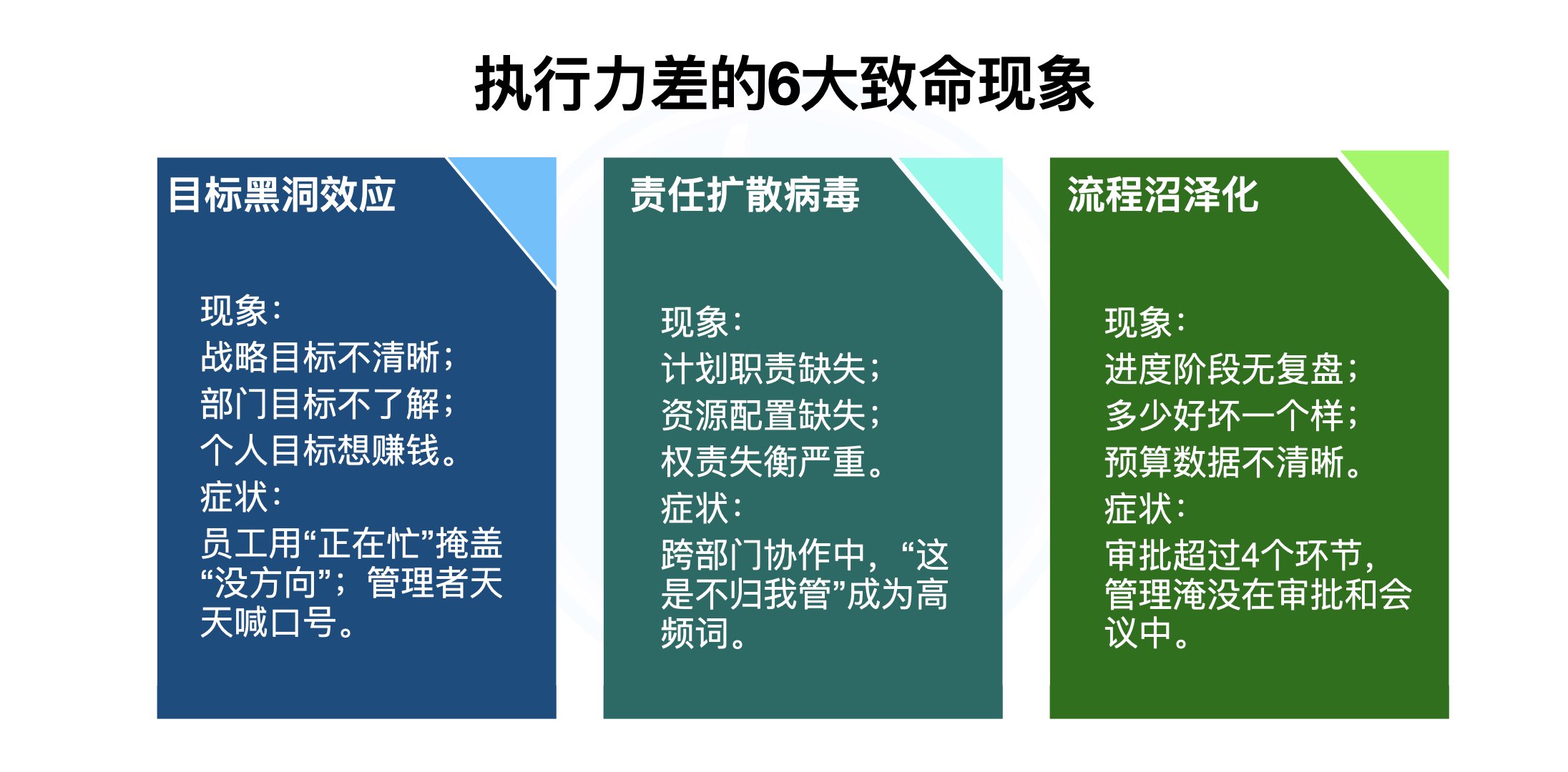 超强执行力建设.001.jpeg