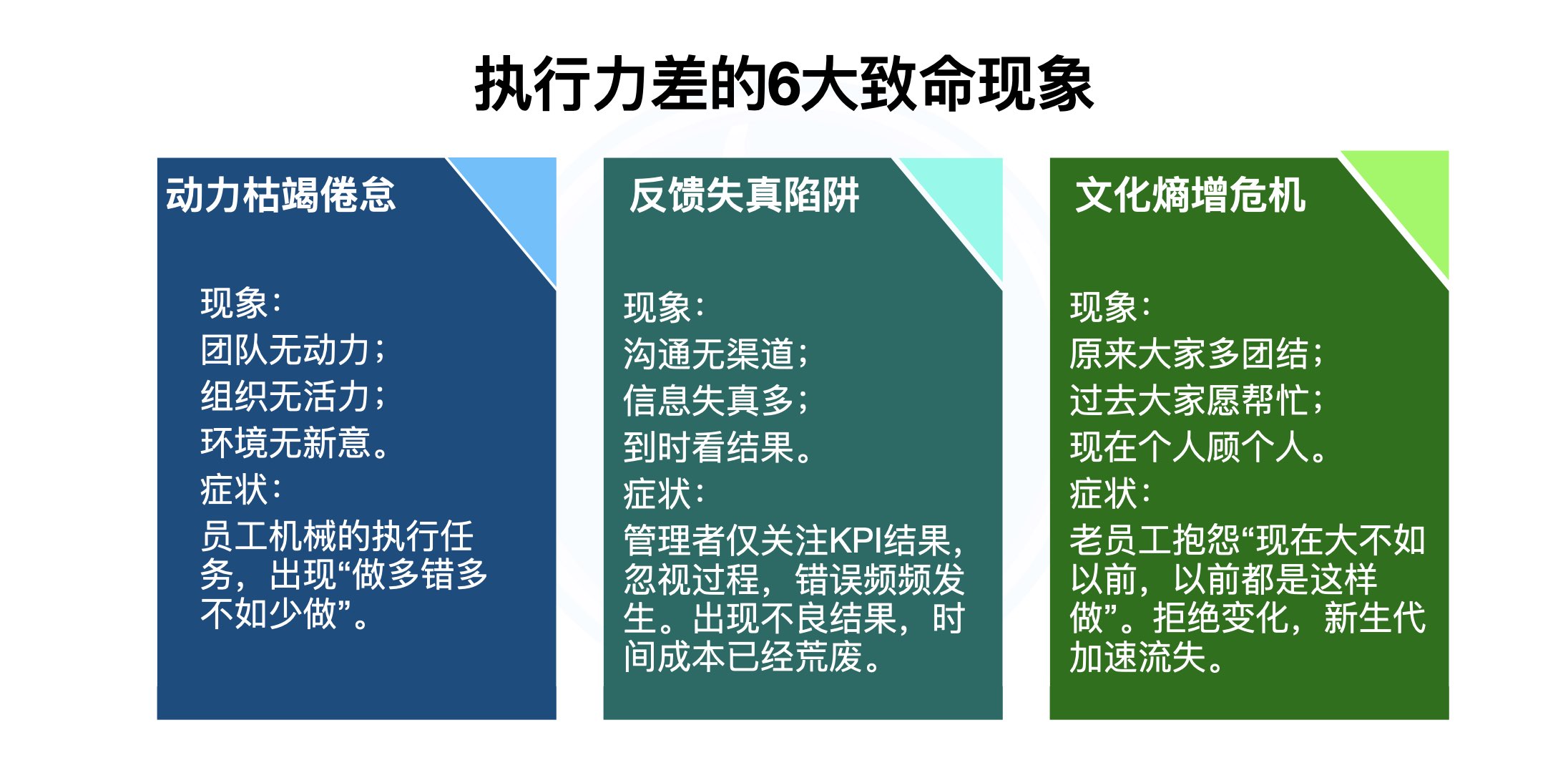 超强执行力建设.002.jpeg
