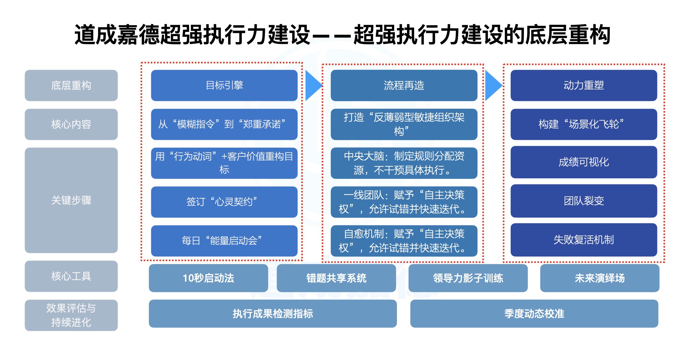 超强执行力建设.003.jpeg