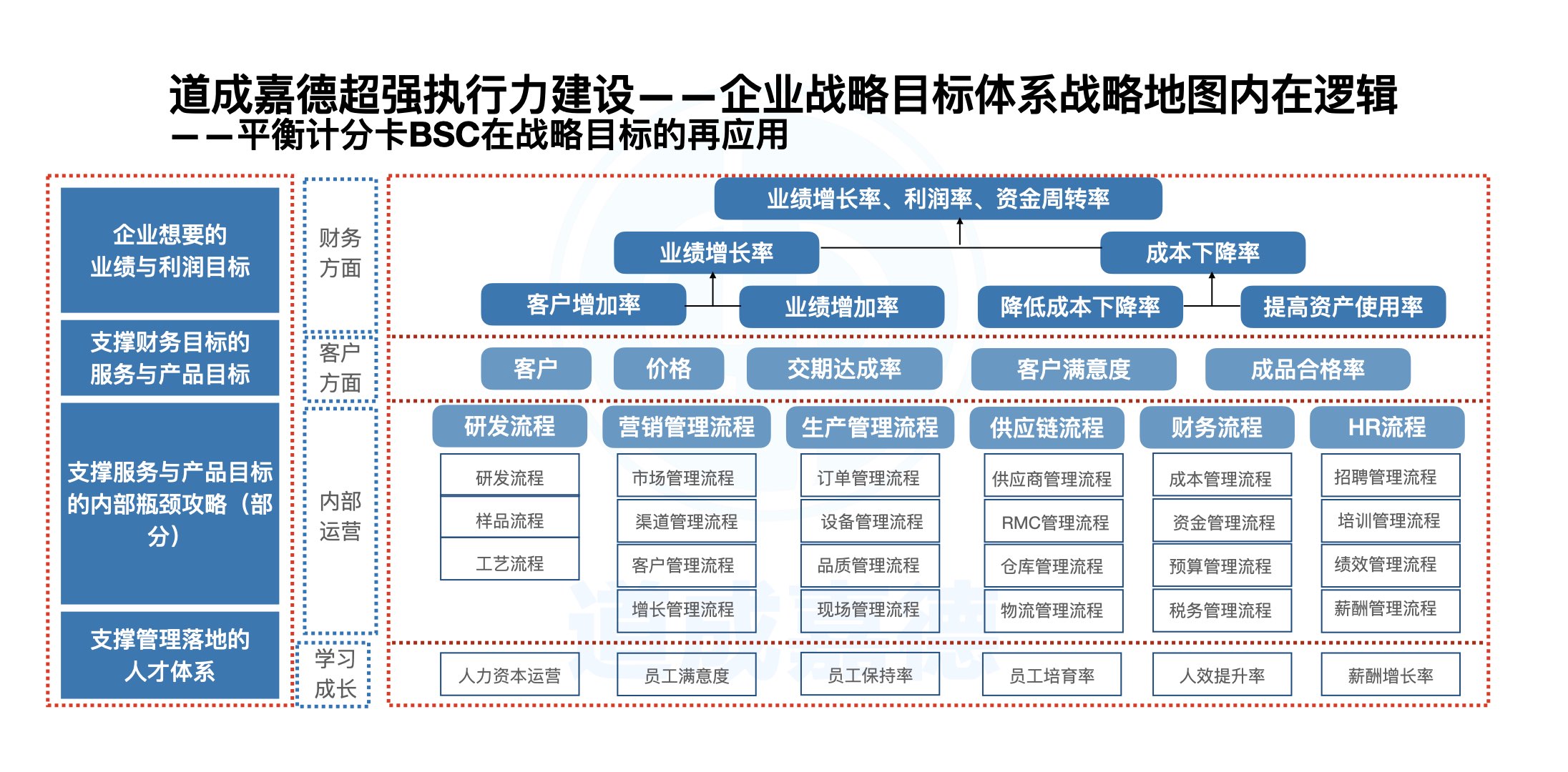 超强执行力建设.004.jpeg