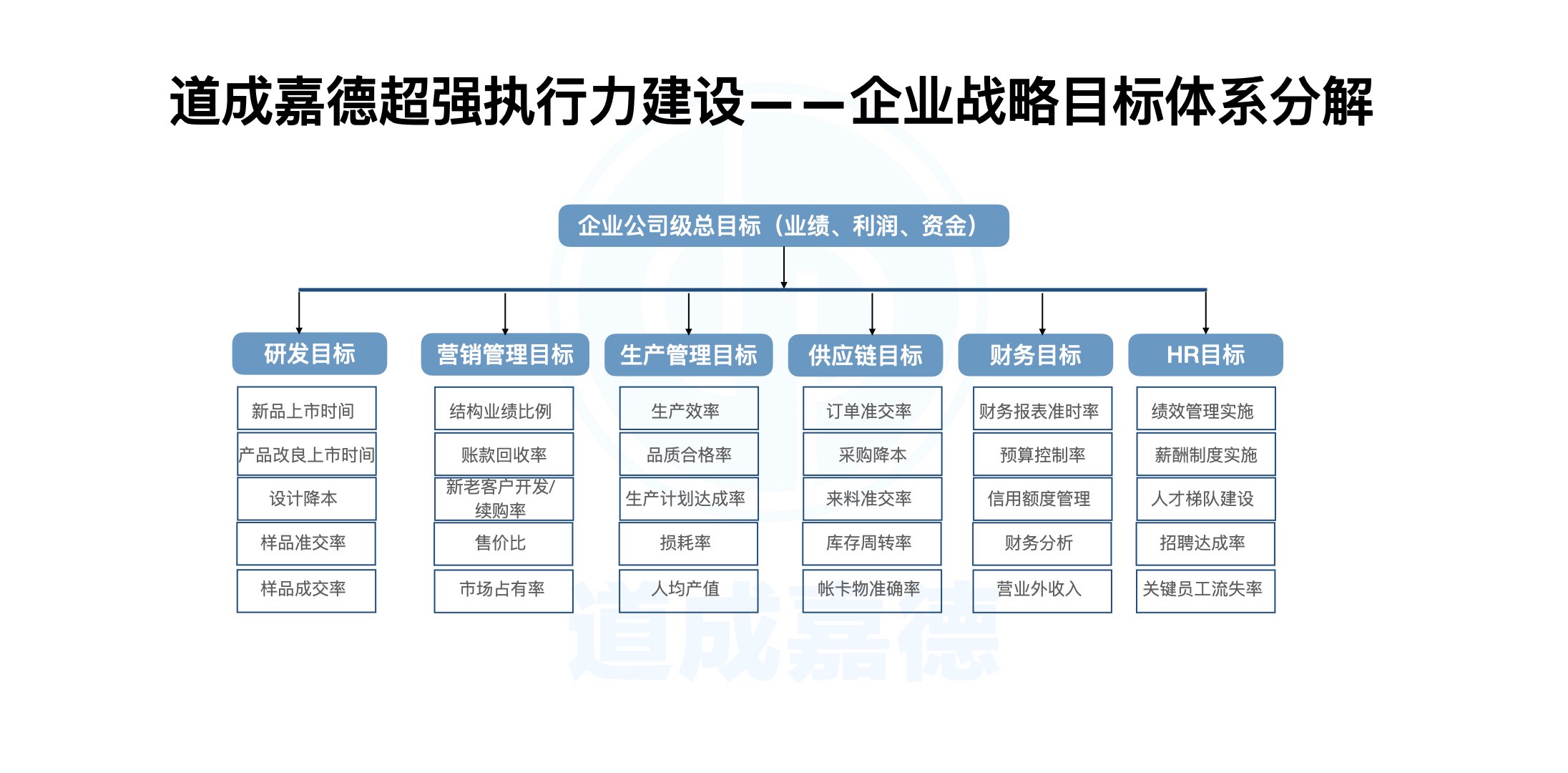 超强执行力建设.005.jpeg