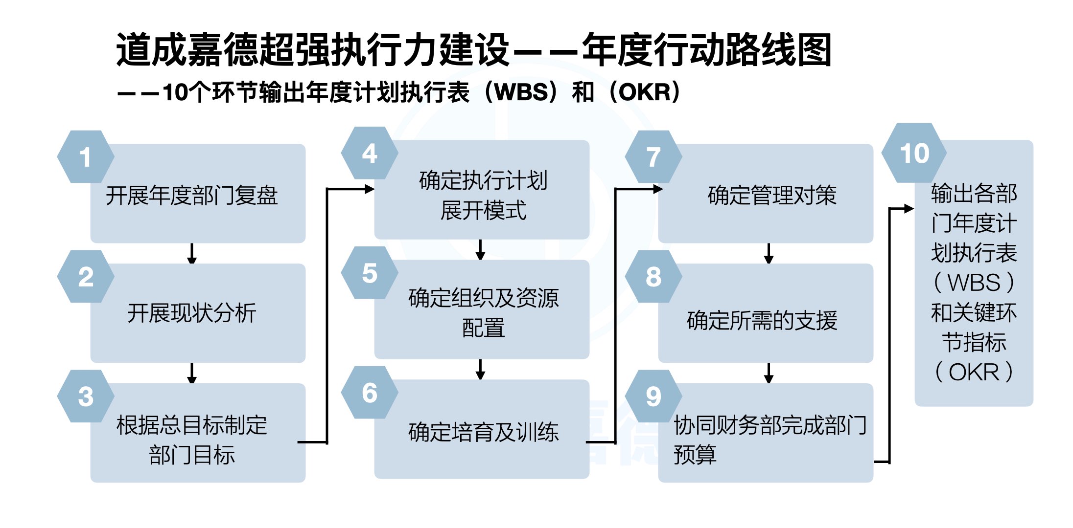 超强执行力建设.006.jpeg