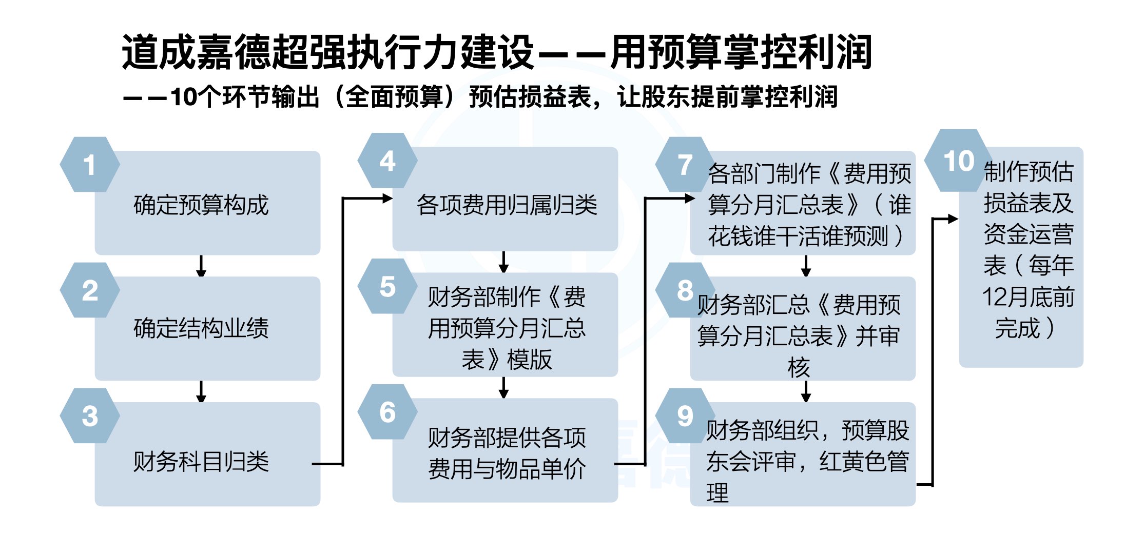 超强执行力建设.007.jpeg