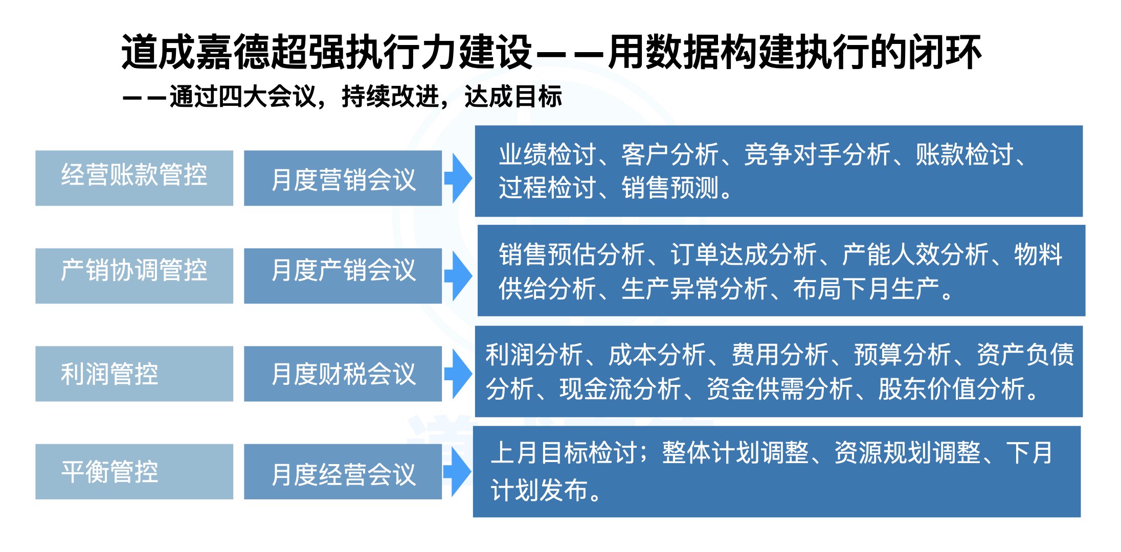 超强执行力建设.008.jpeg