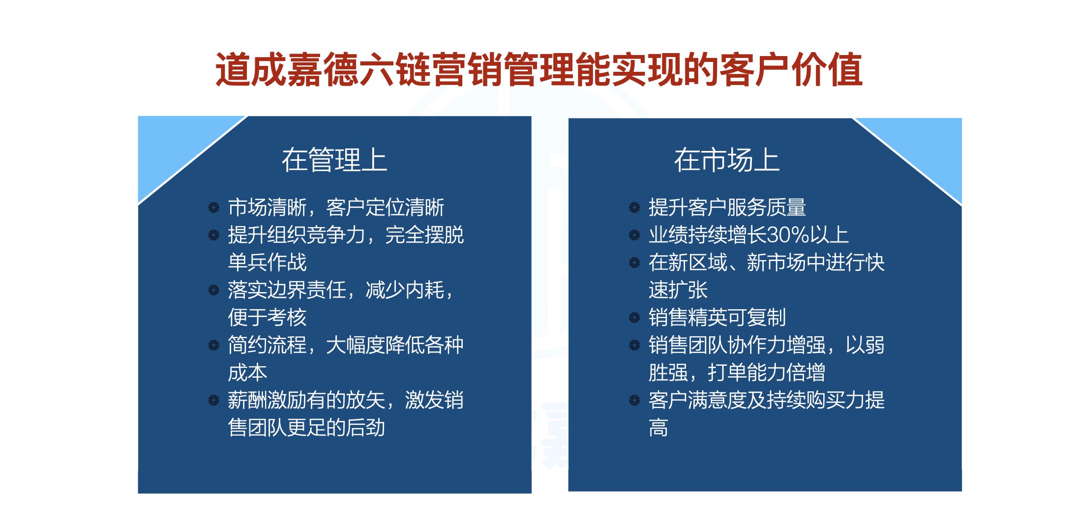 六链营销管理建设.007.jpeg