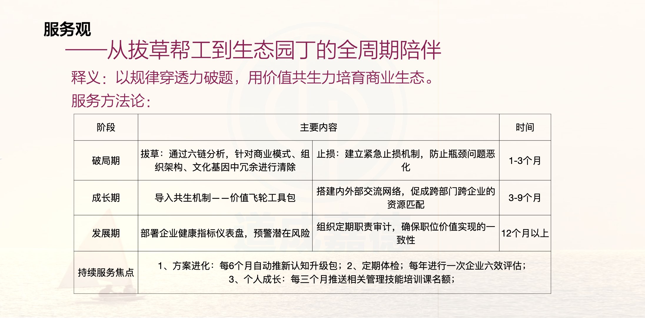 道成嘉德企业文化大图版.016.jpeg