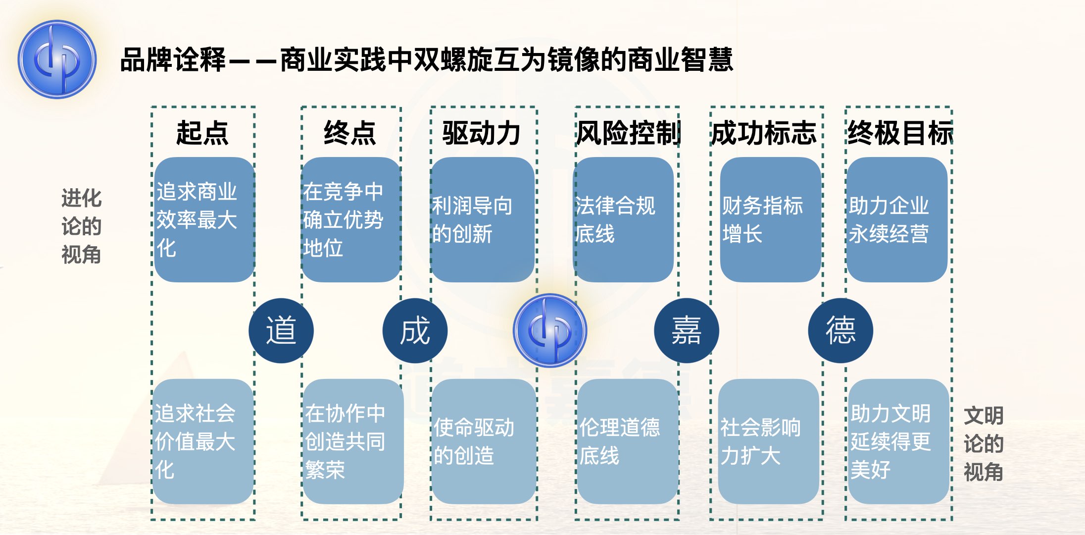 道成嘉德企业文化大图版.004.jpeg