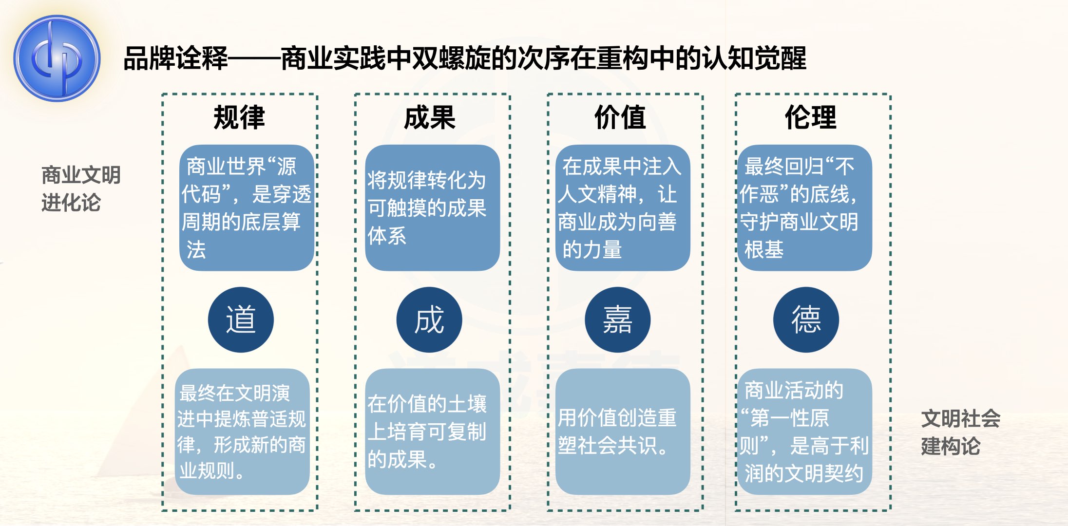 道成嘉德企业文化大图版.003.jpeg