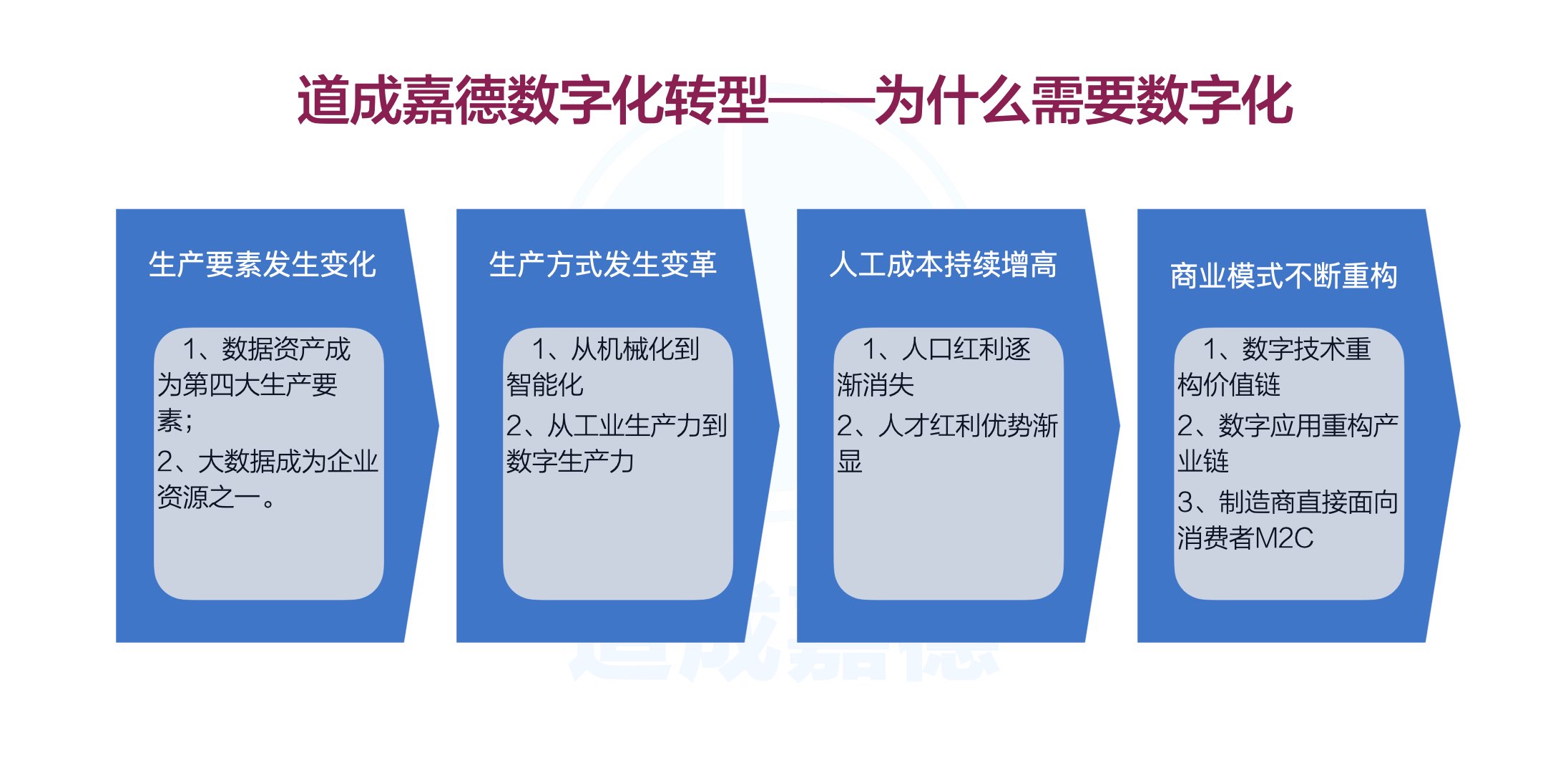 数字化转型.001.jpeg