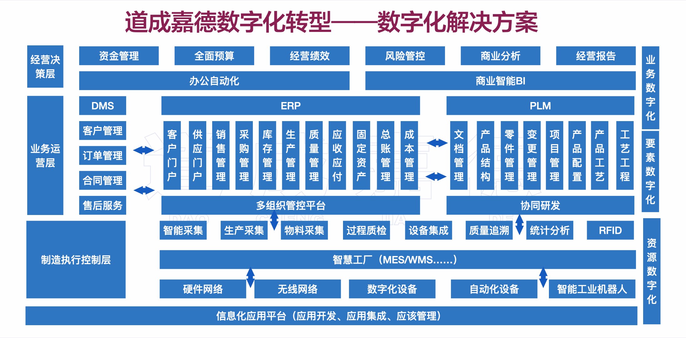 数字化转型.005.jpeg