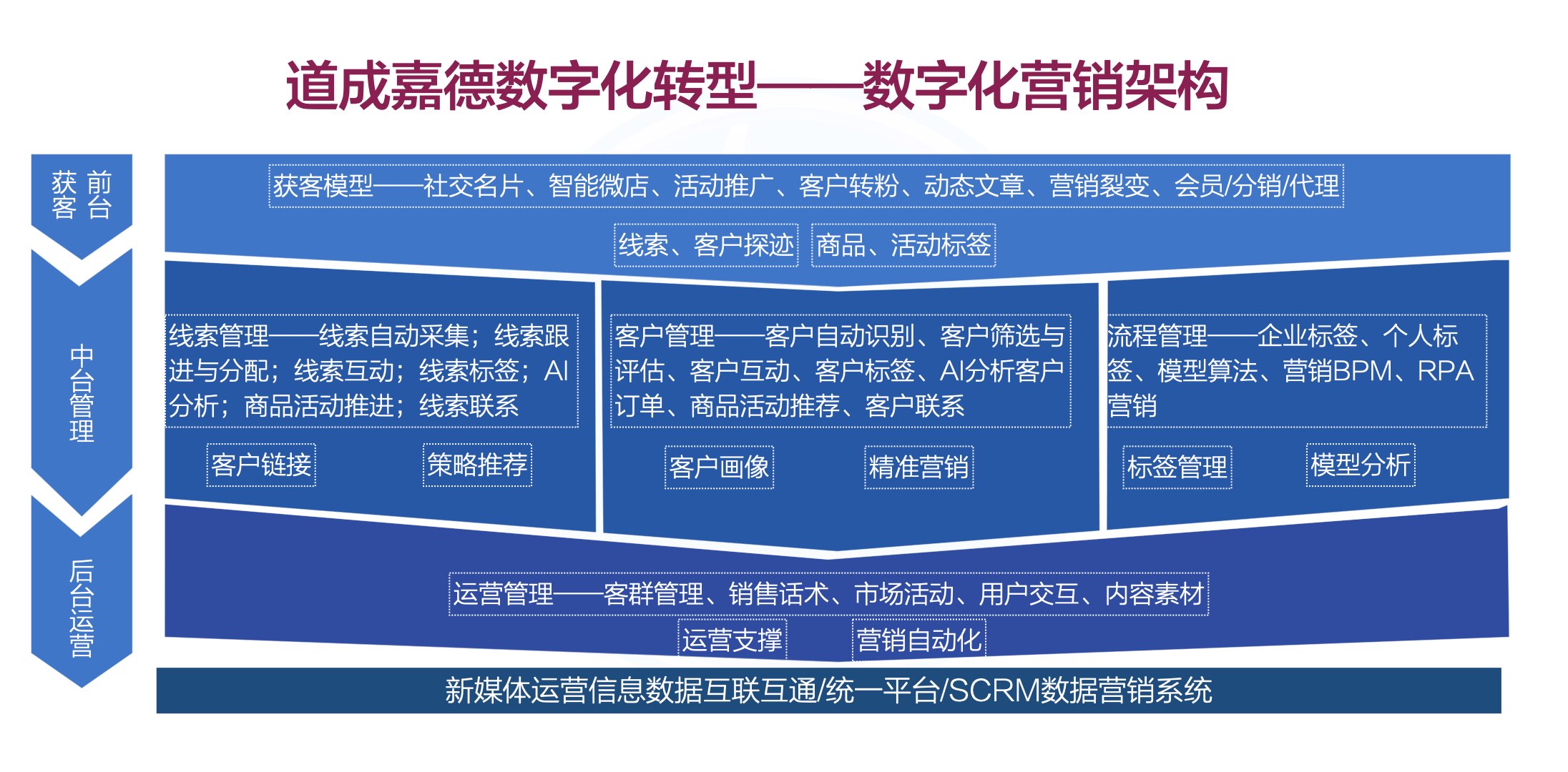 数字化转型.006.jpeg