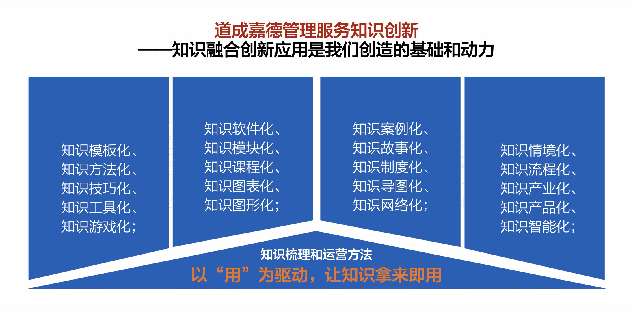 知识创新.003.jpeg