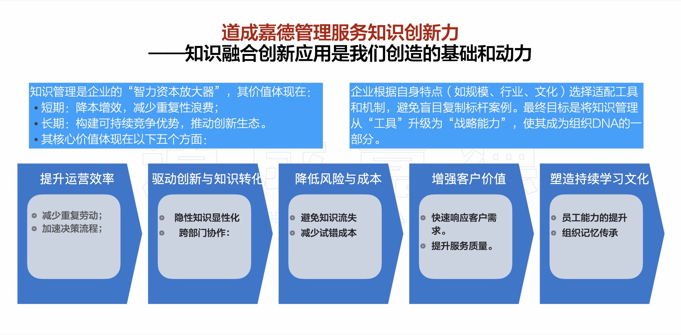 知识创新.004.jpeg
